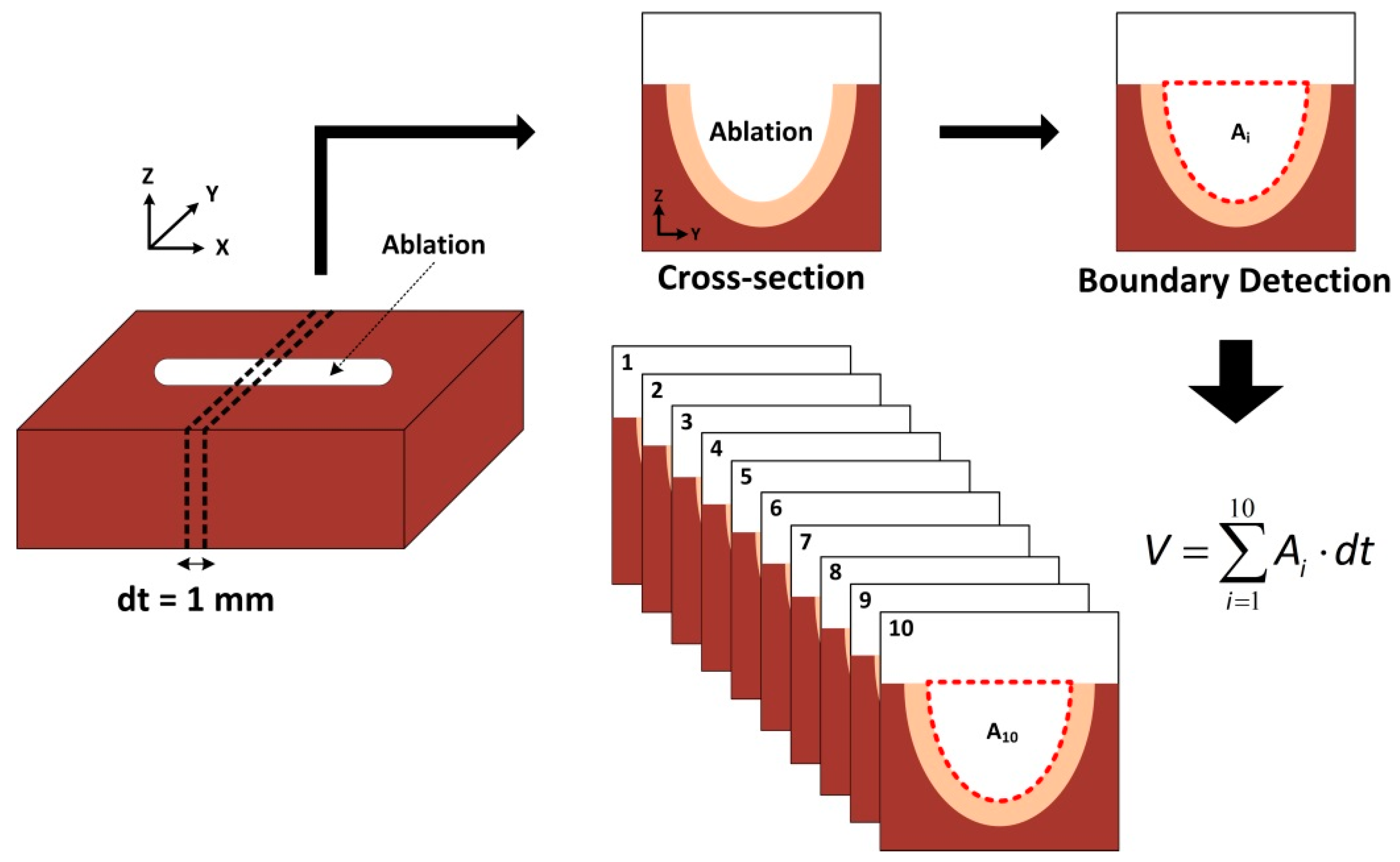 Applsci 07 00974 g002 550