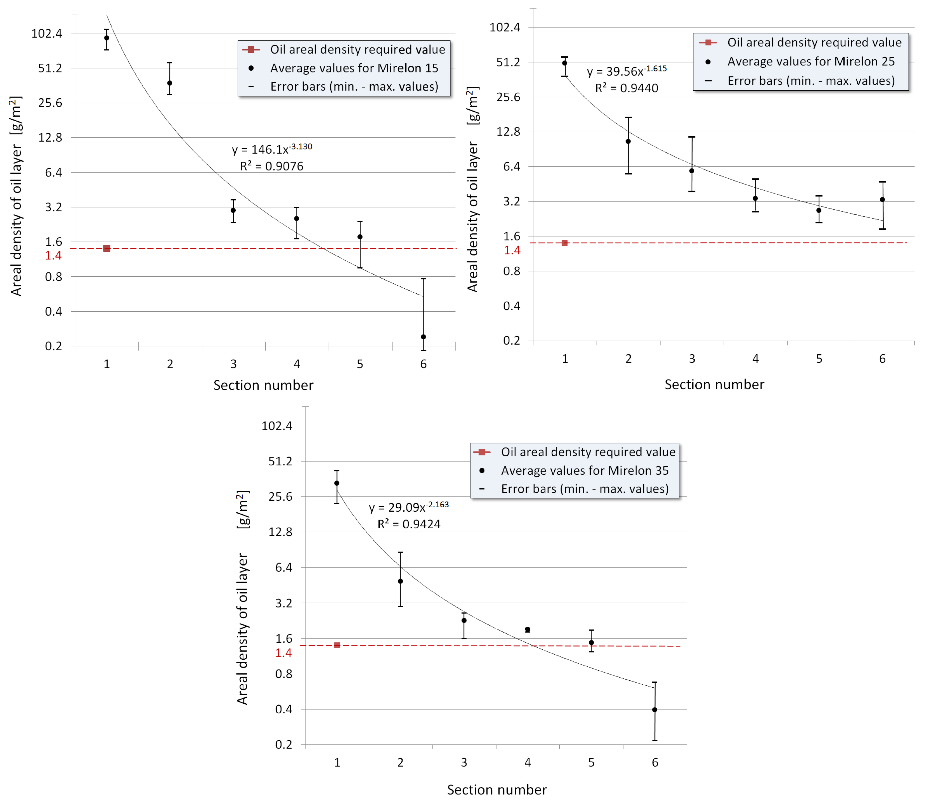 Applsci 07 00977 g005