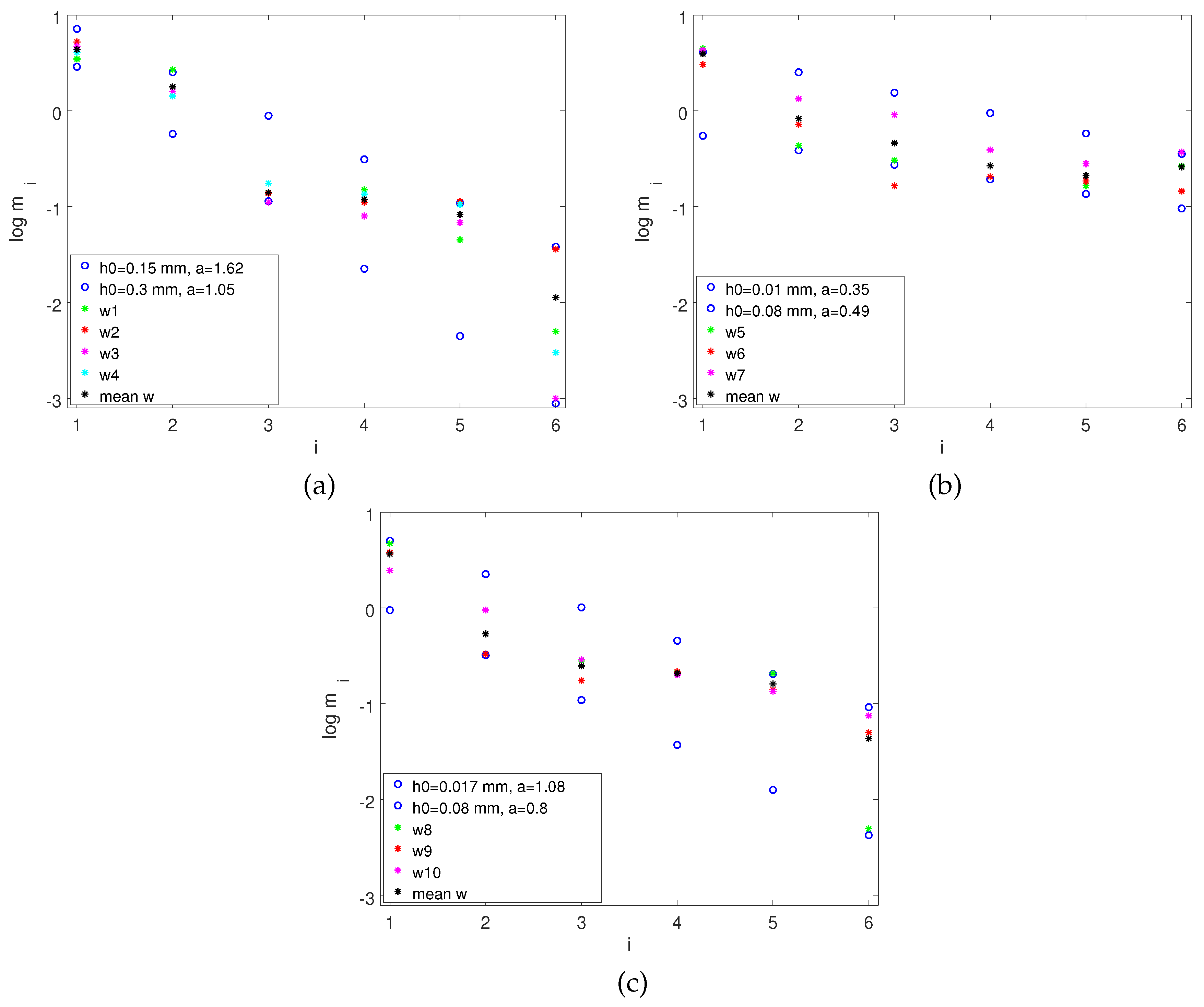 Applsci 07 00977 g006