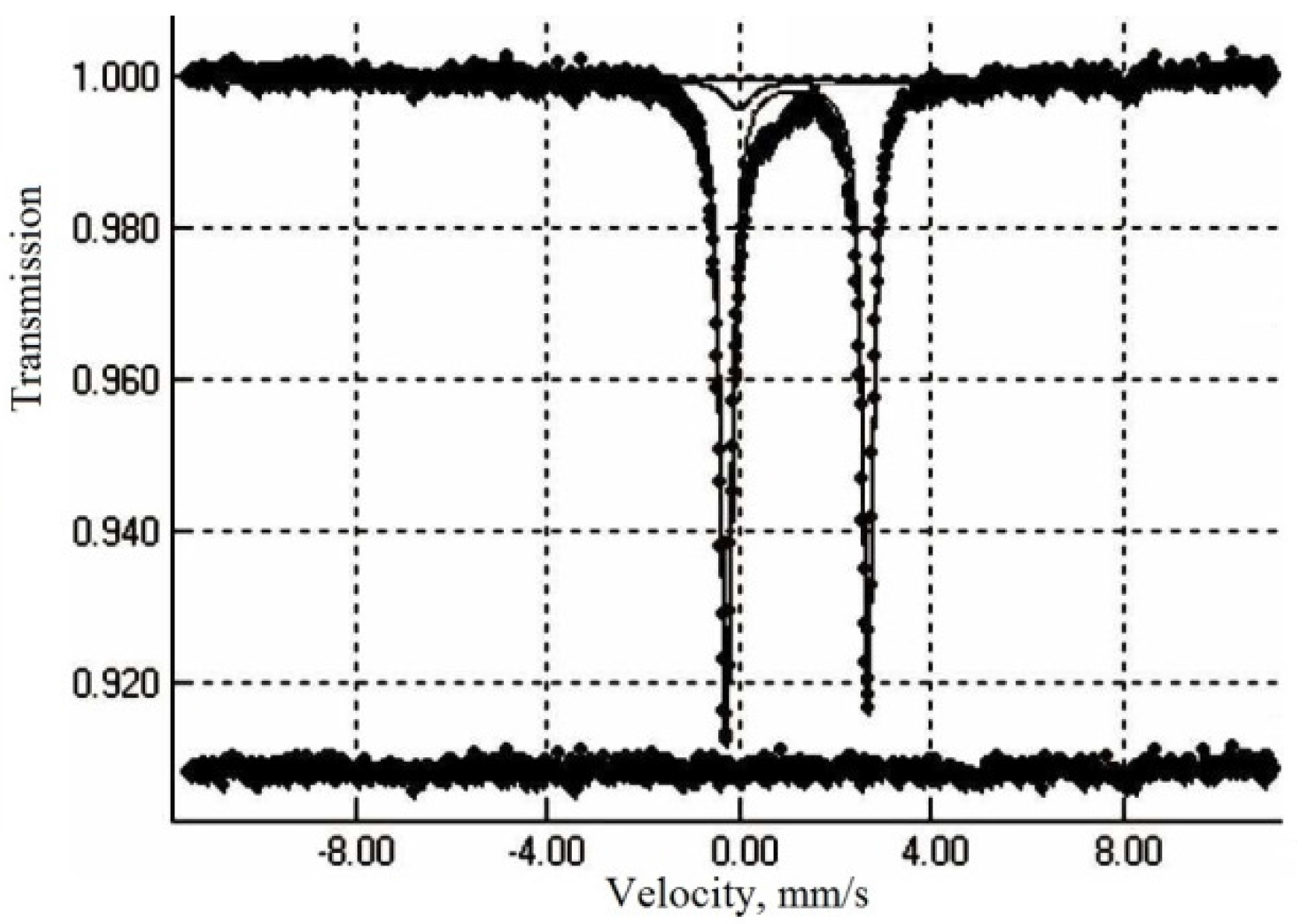 Applsci 07 00981 g003 550