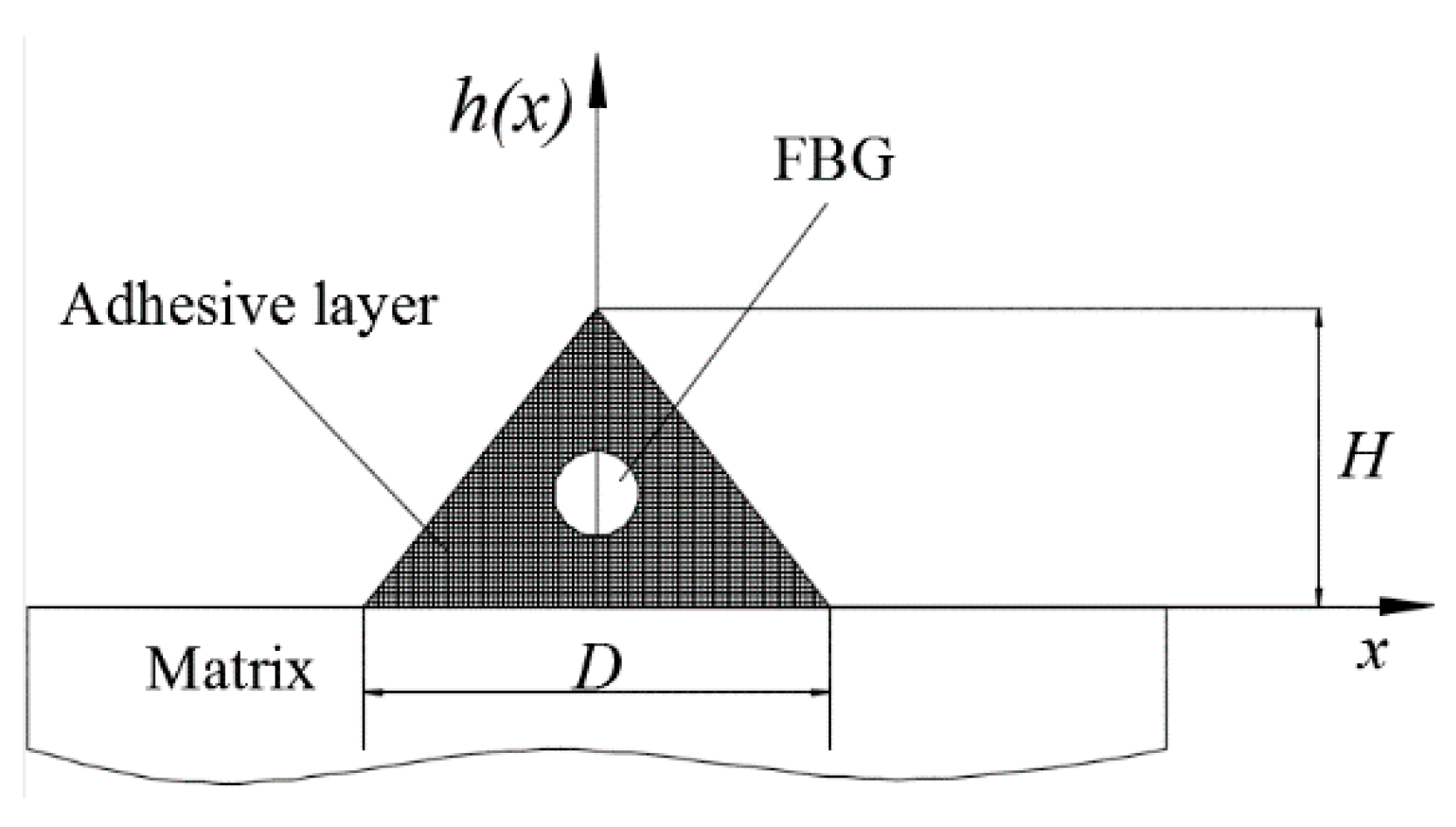 Applsci 07 00995 g005 550