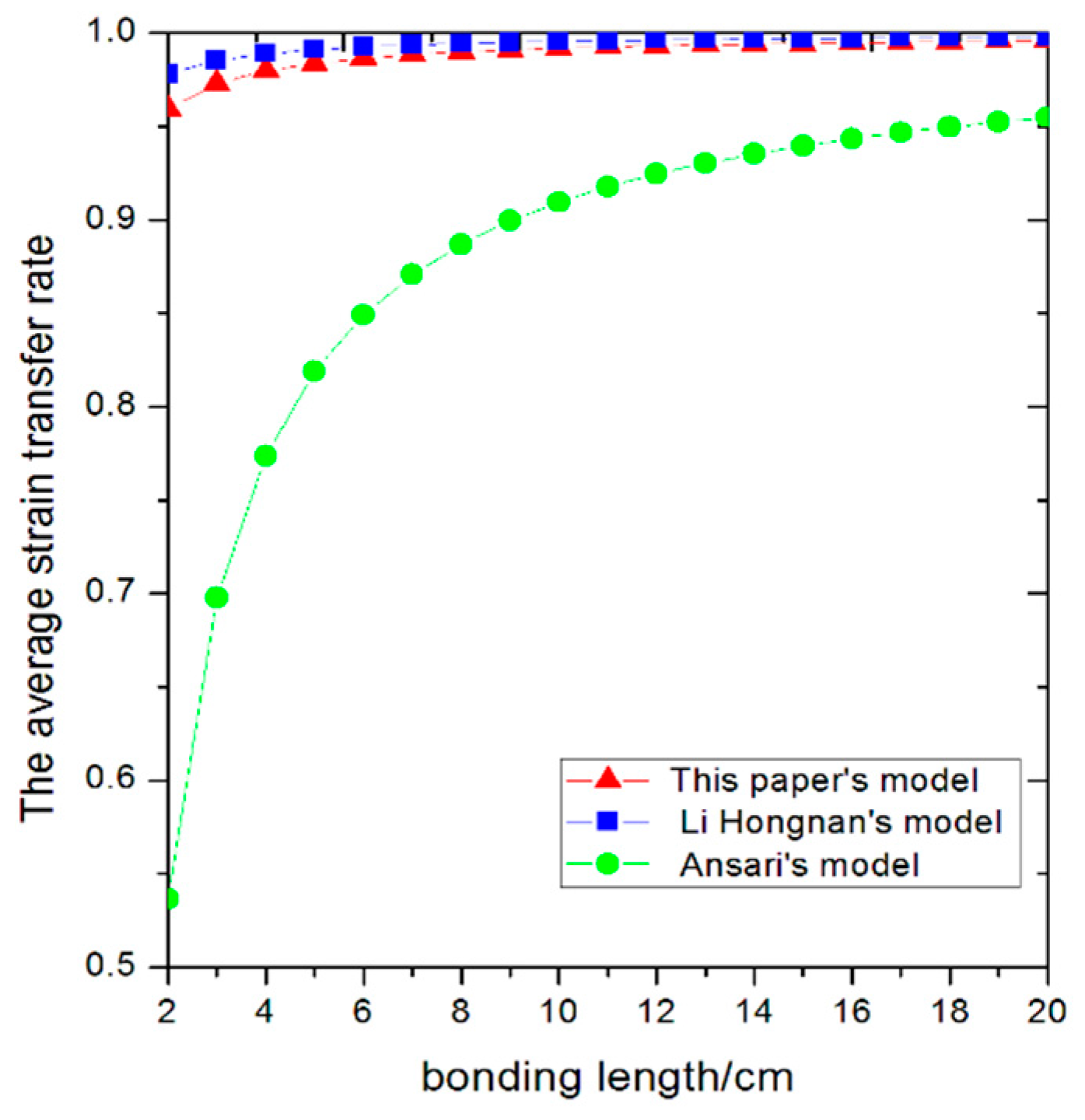Applsci 07 00995 g008 550