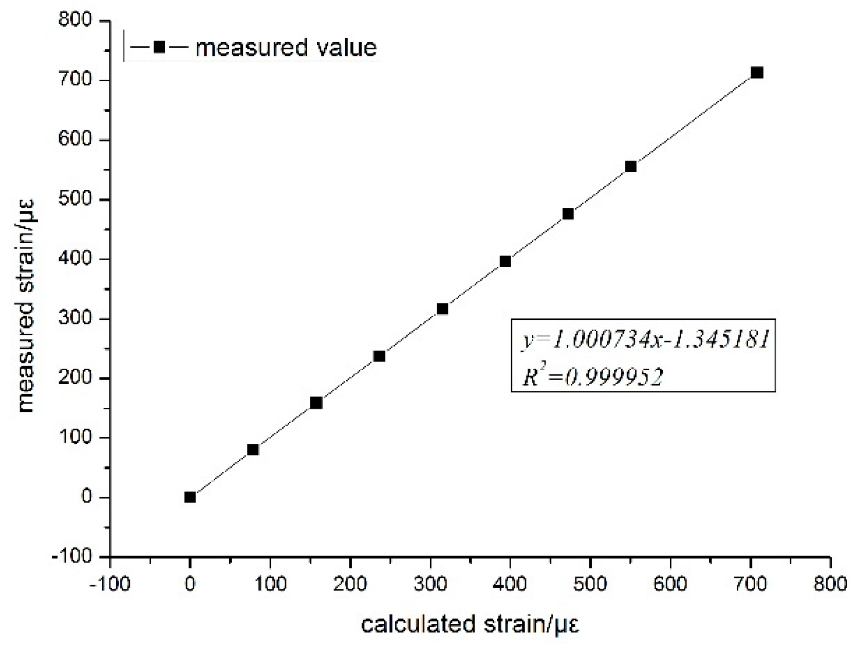 Applsci 07 00995 g016 550