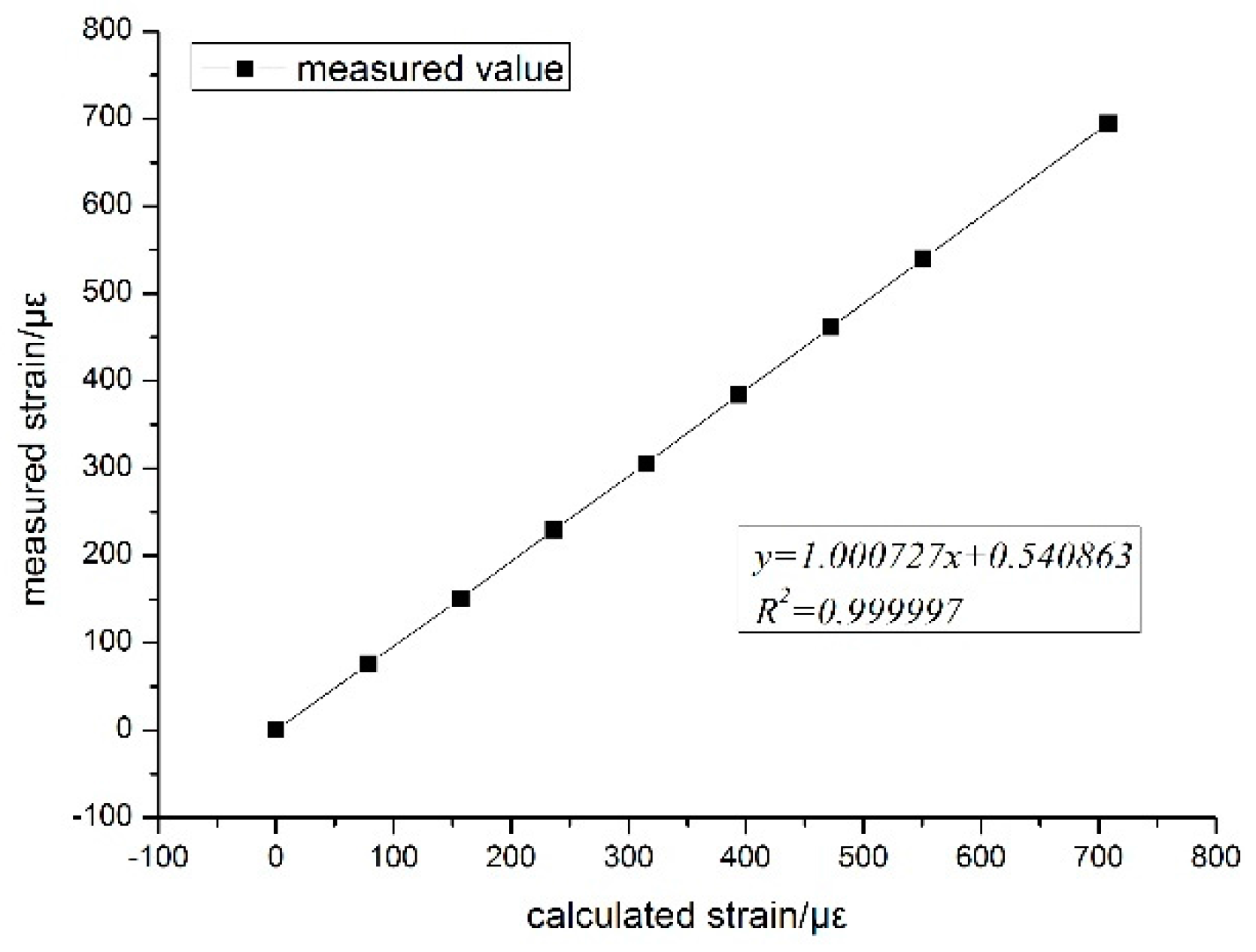 Applsci 07 00995 g017 550