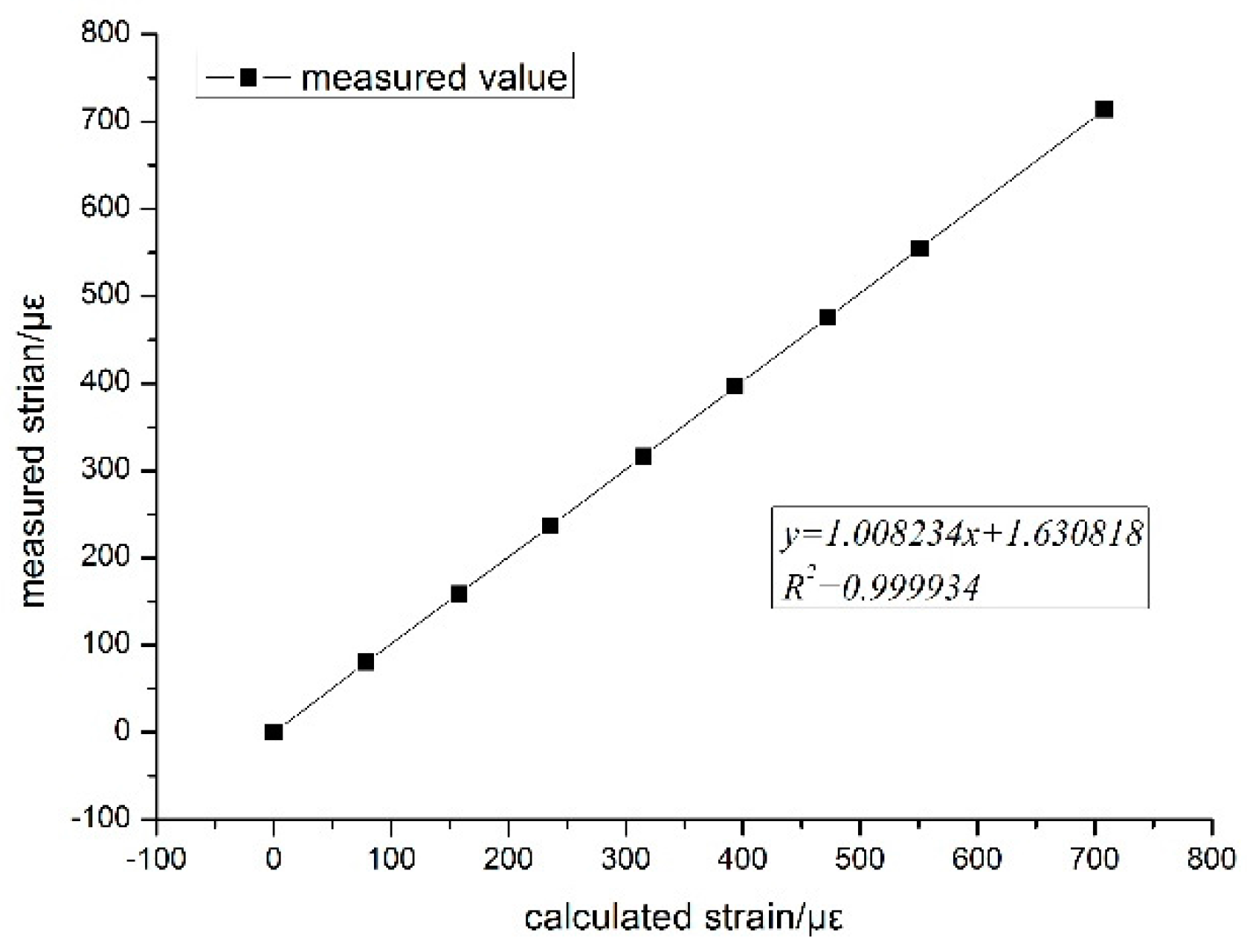 Applsci 07 00995 g018 550