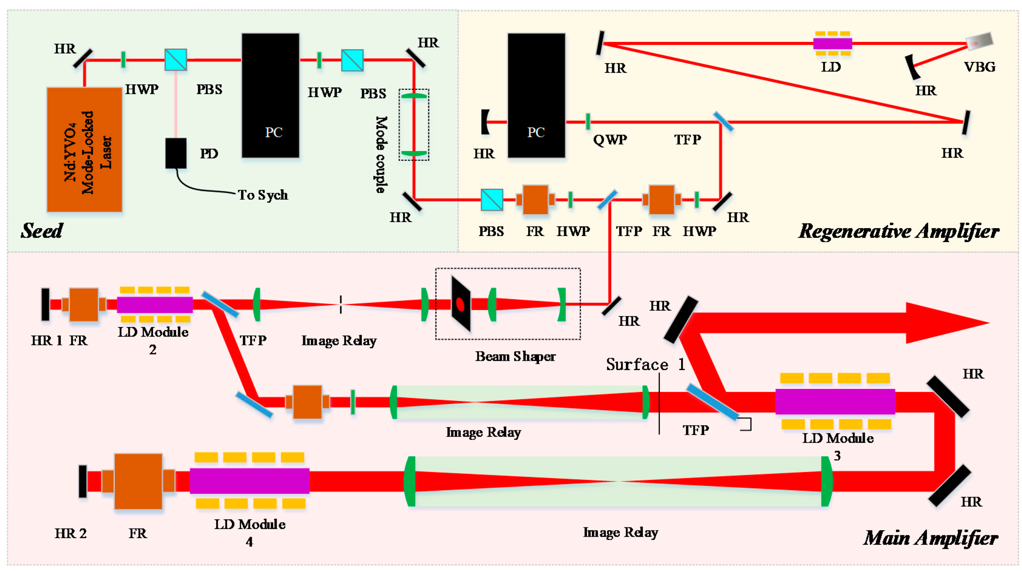 Applsci 07 00997 g001