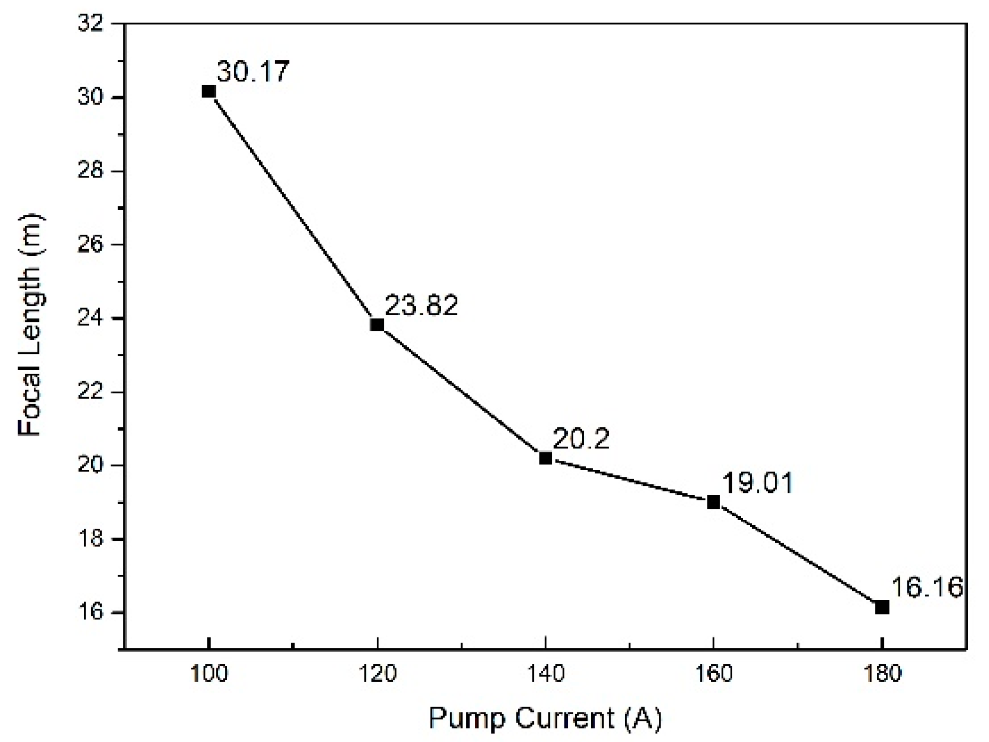 Applsci 07 00997 g003