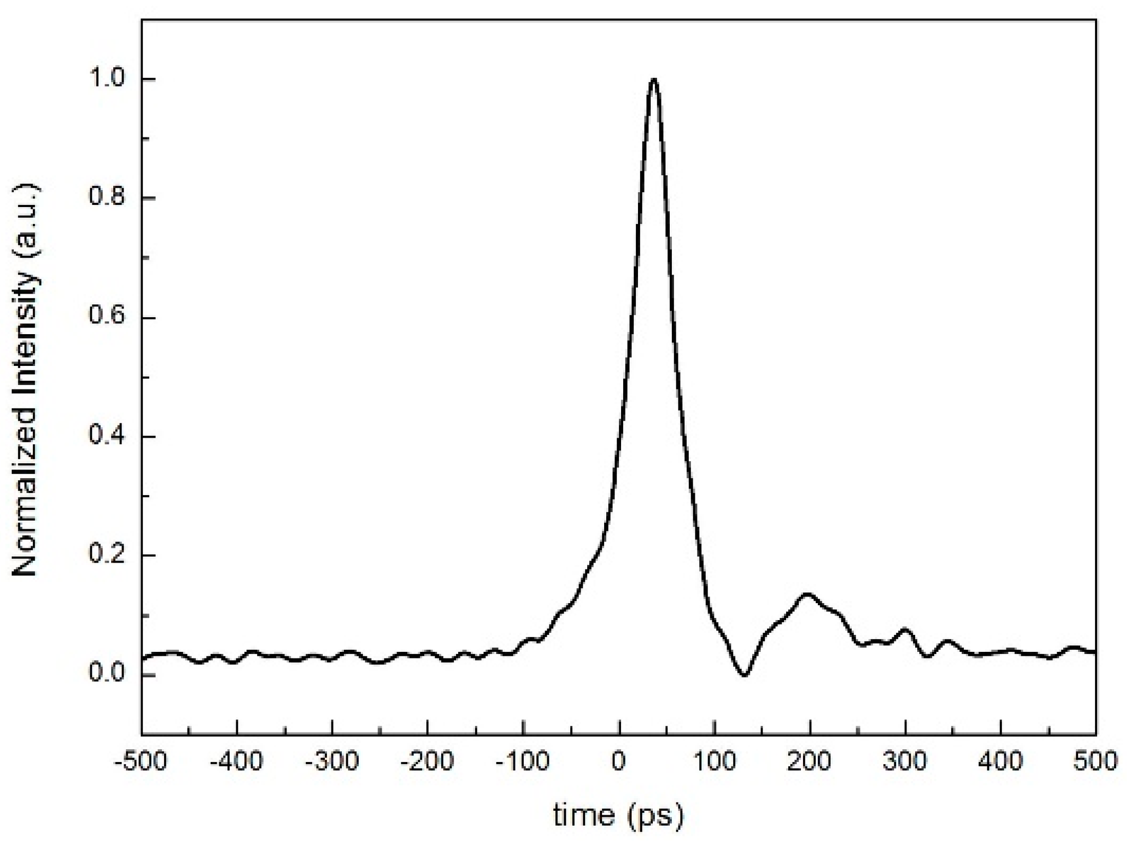 Applsci 07 00997 g005