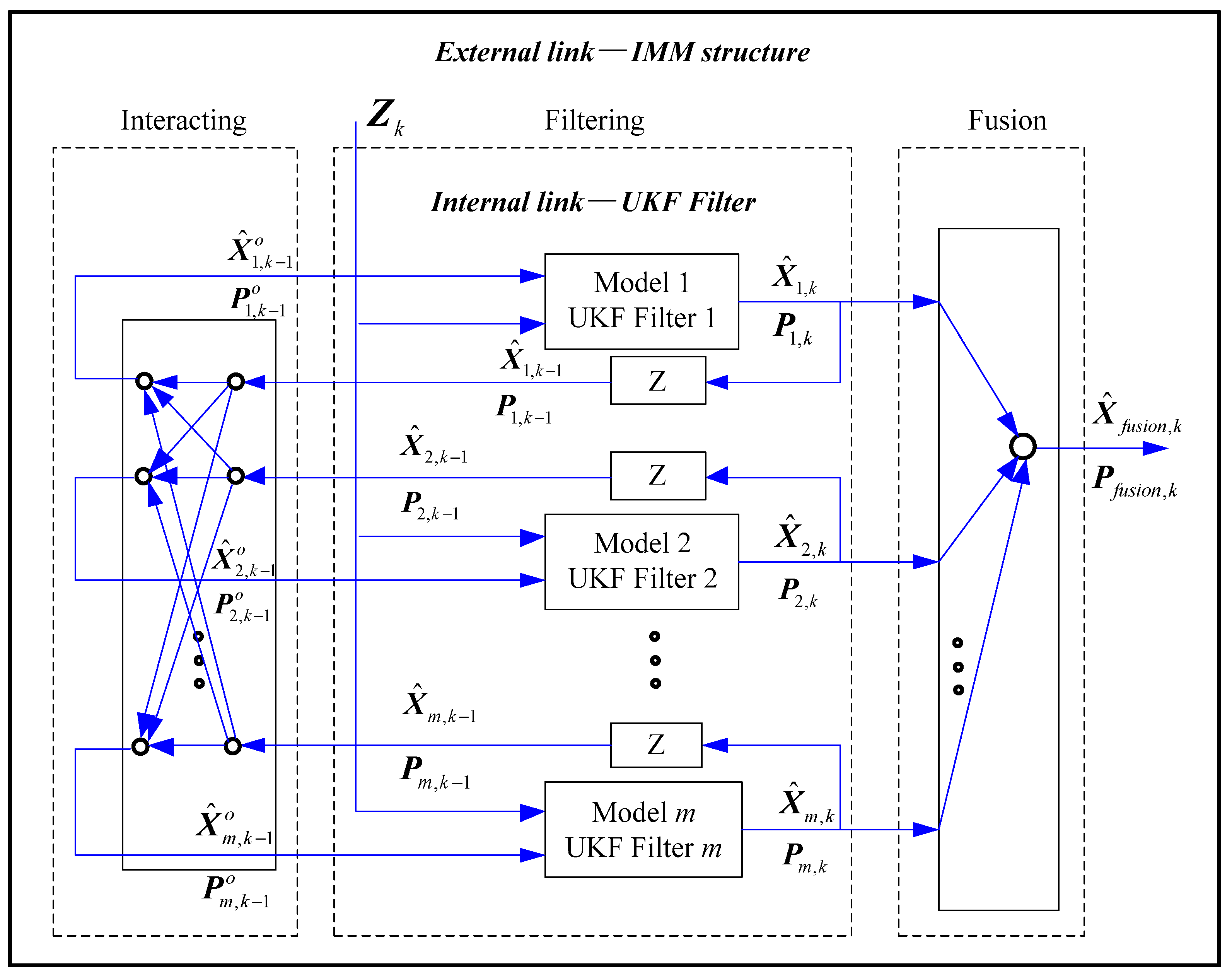 Applsci 07 01003 g001 550