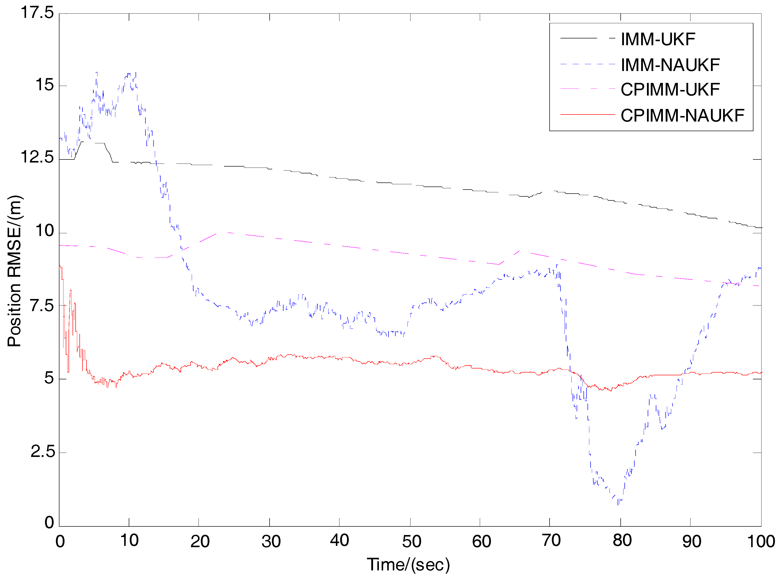 Applsci 07 01003 g009 550