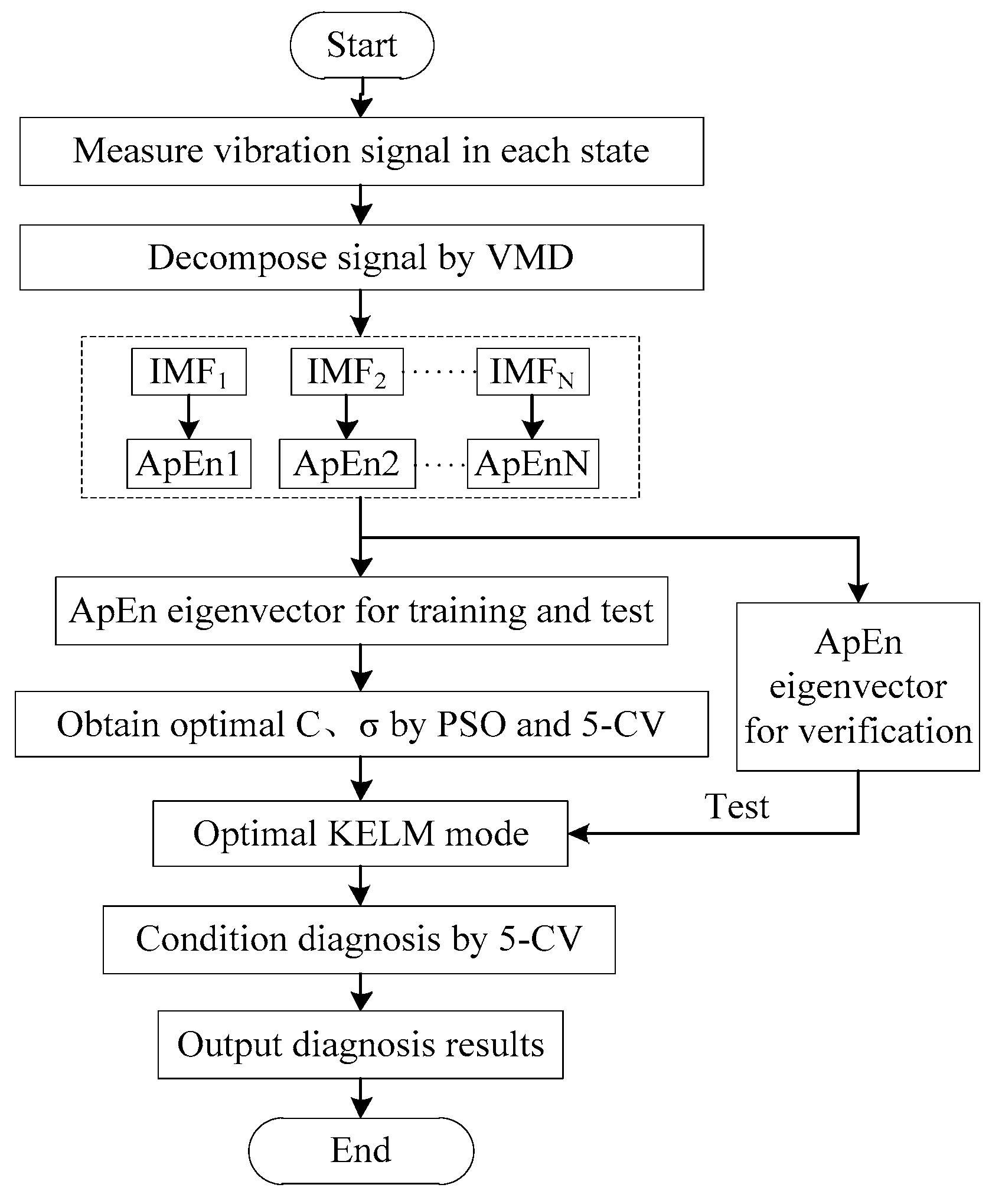 Applsci 07 01004 g009 550