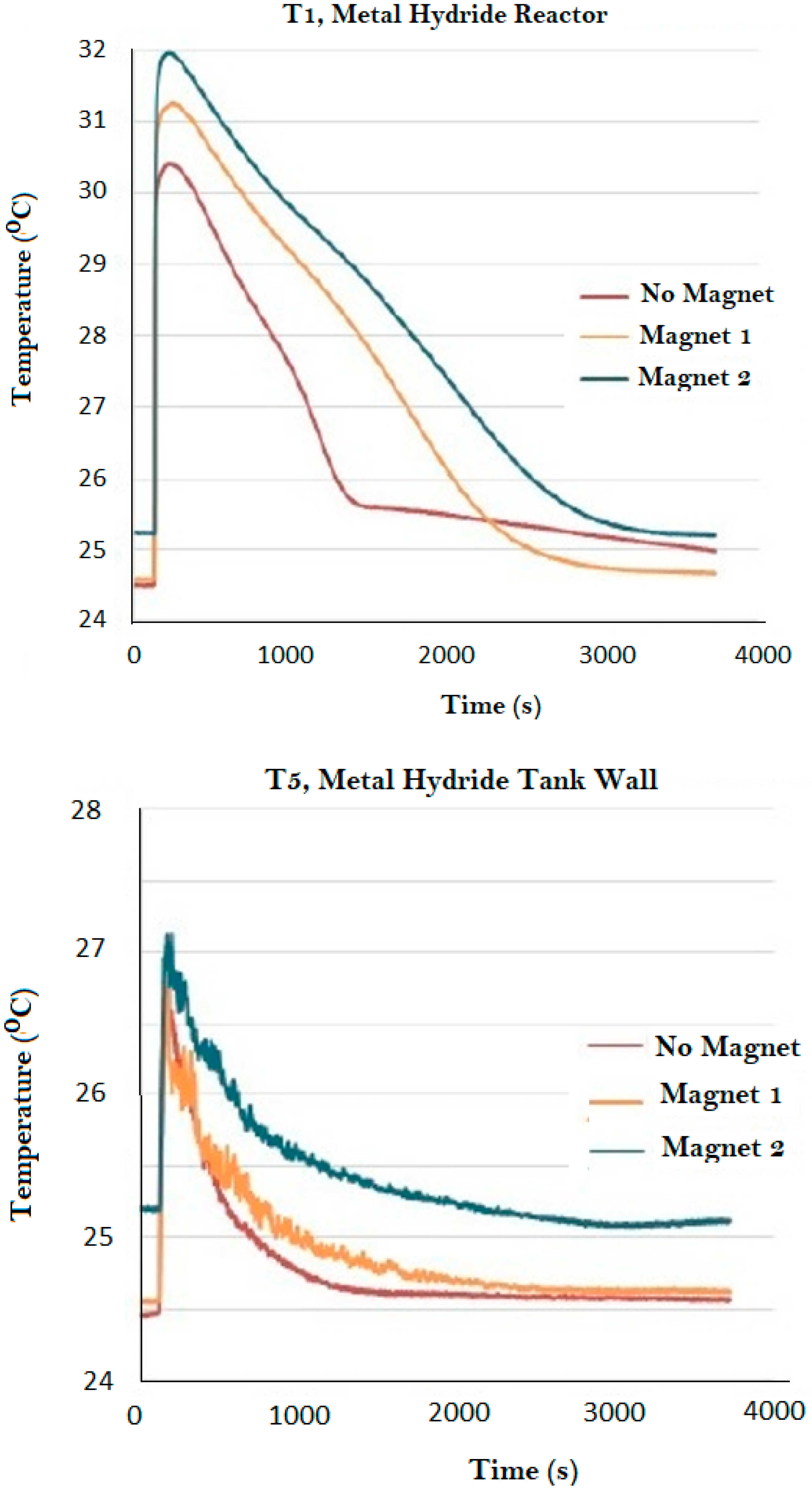 Applsci 07 01006 g006 Applsci 07 01006 g006