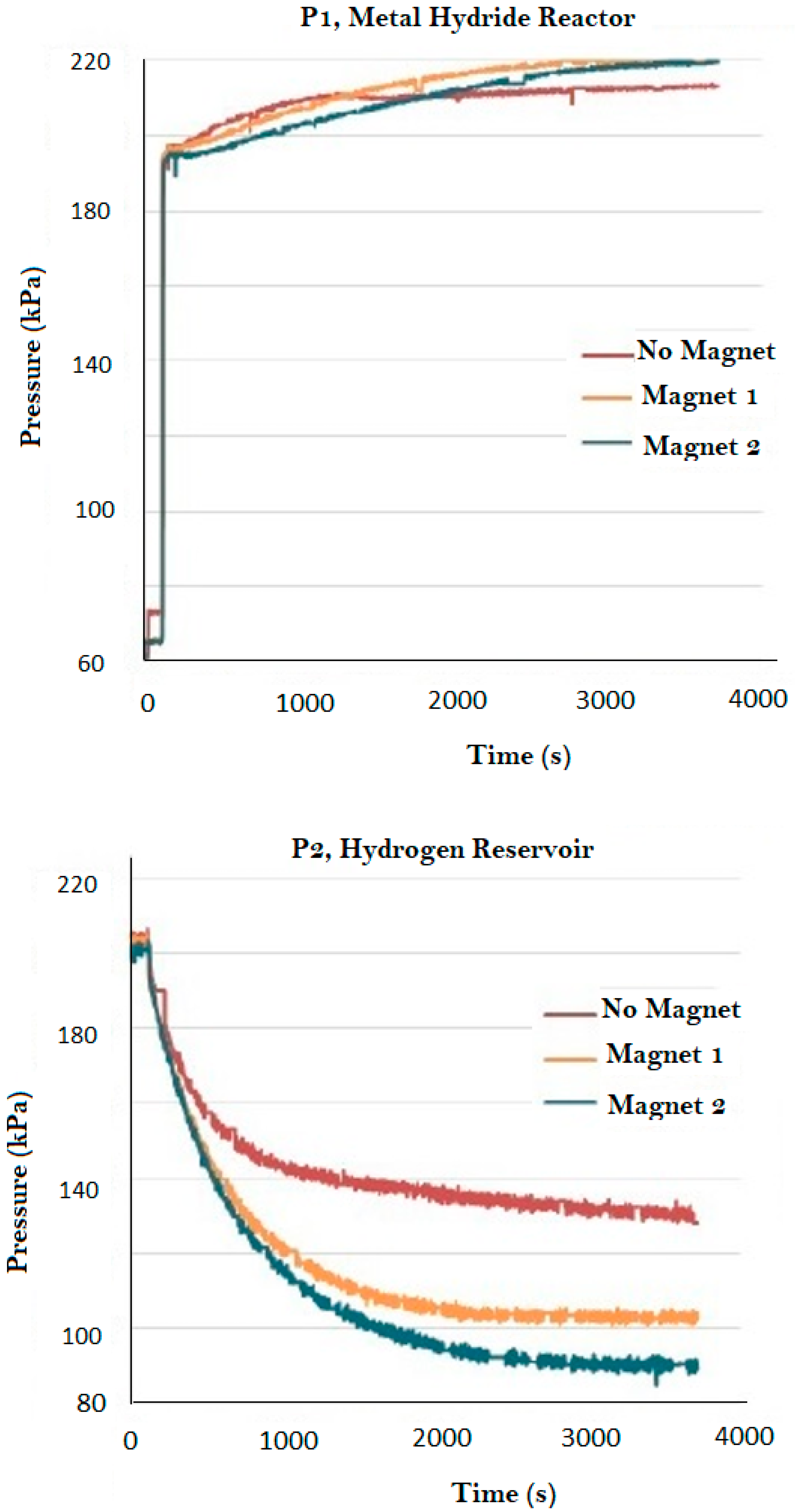 Applsci 07 01006 g007 Applsci 07 01006 g007