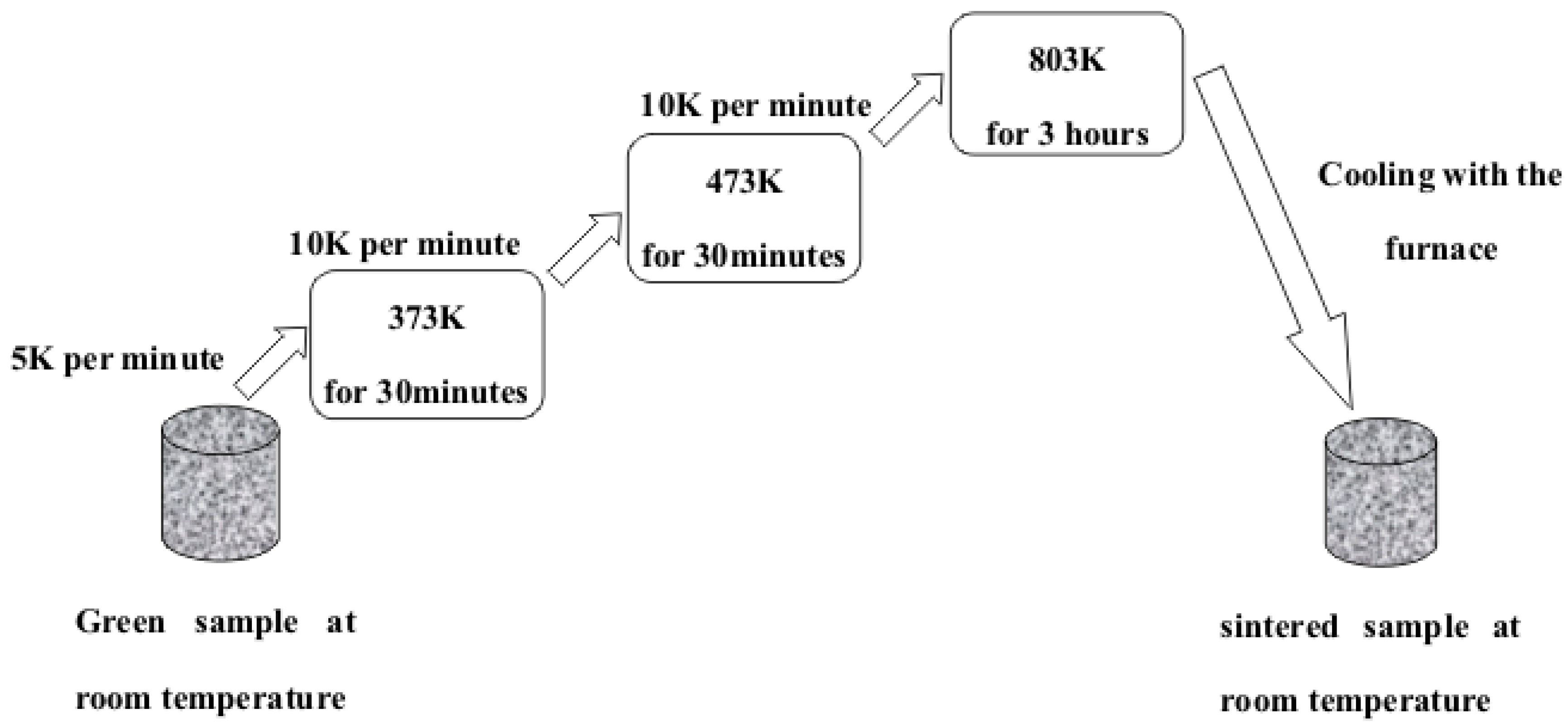 Applsci 07 01009 g003