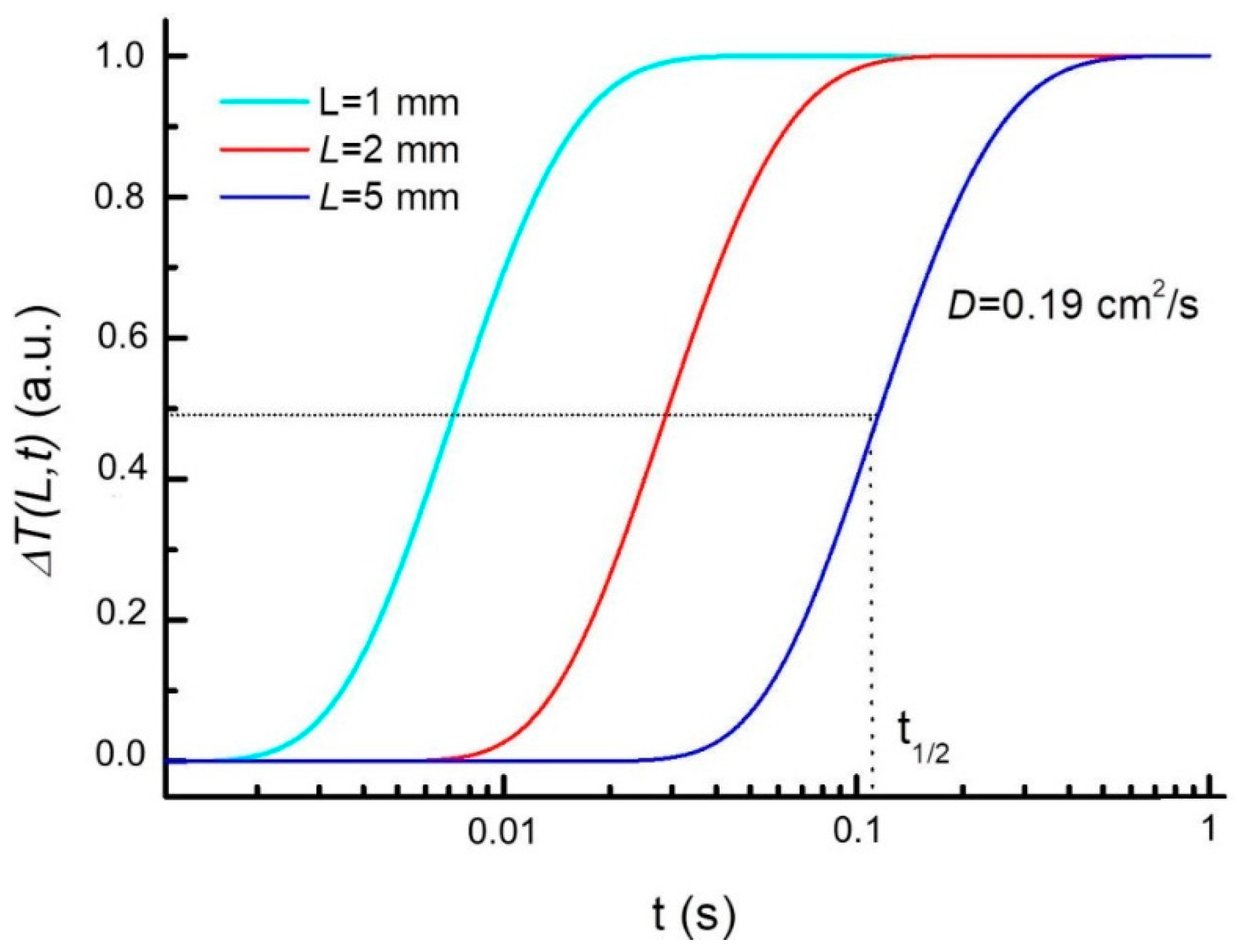 Applsci 07 01010 g002 550