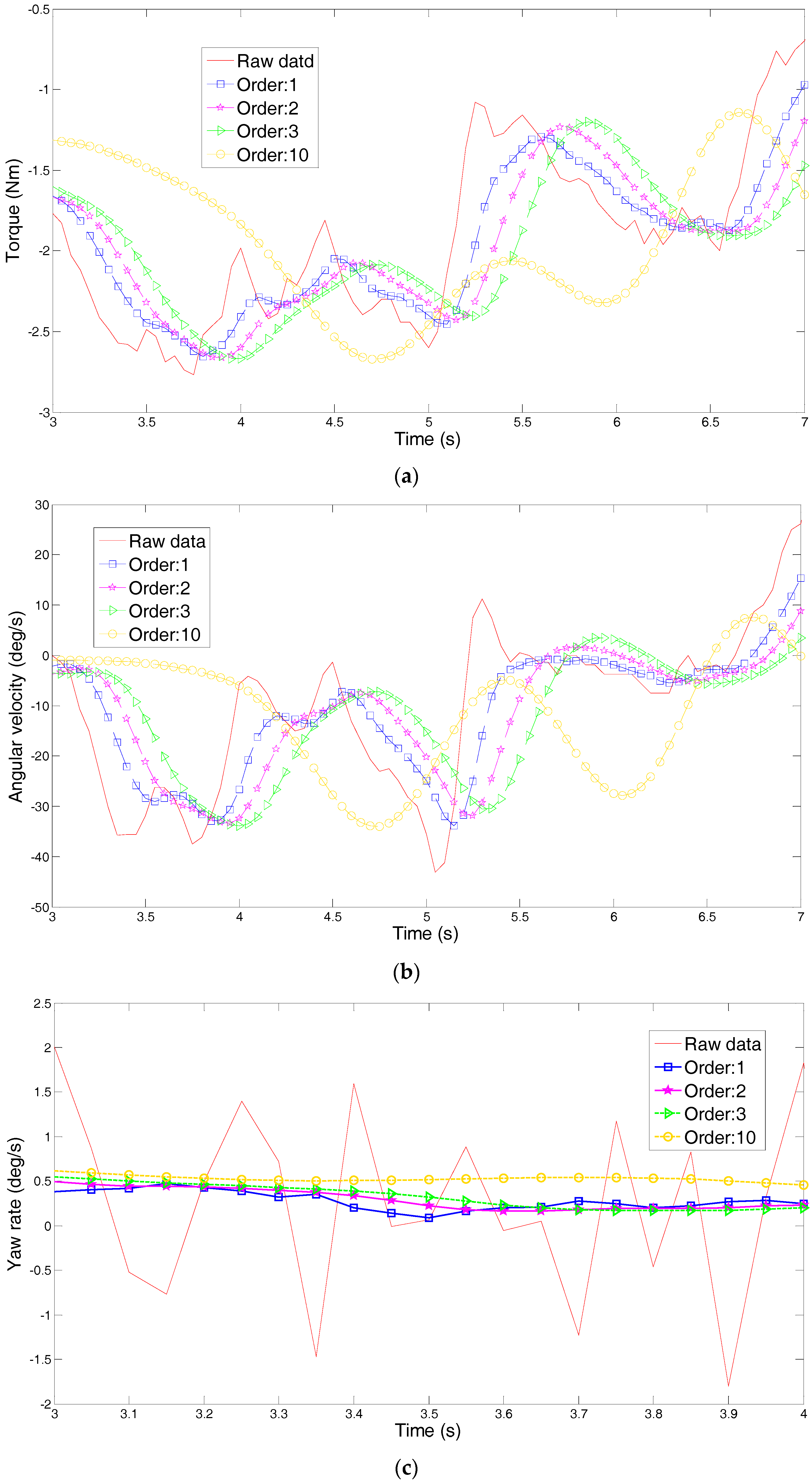Applsci 07 01014 g003a