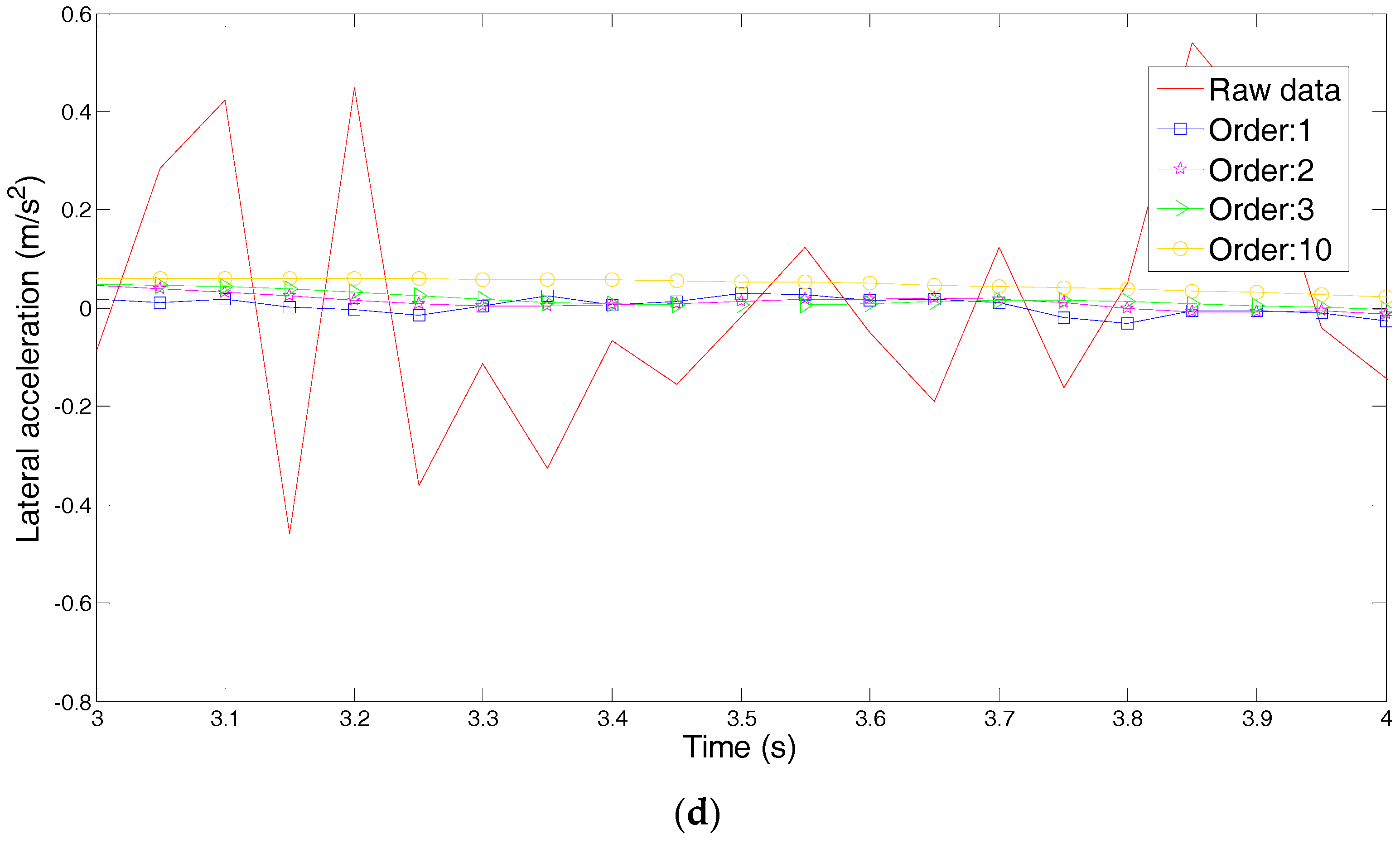 Applsci 07 01014 g003b