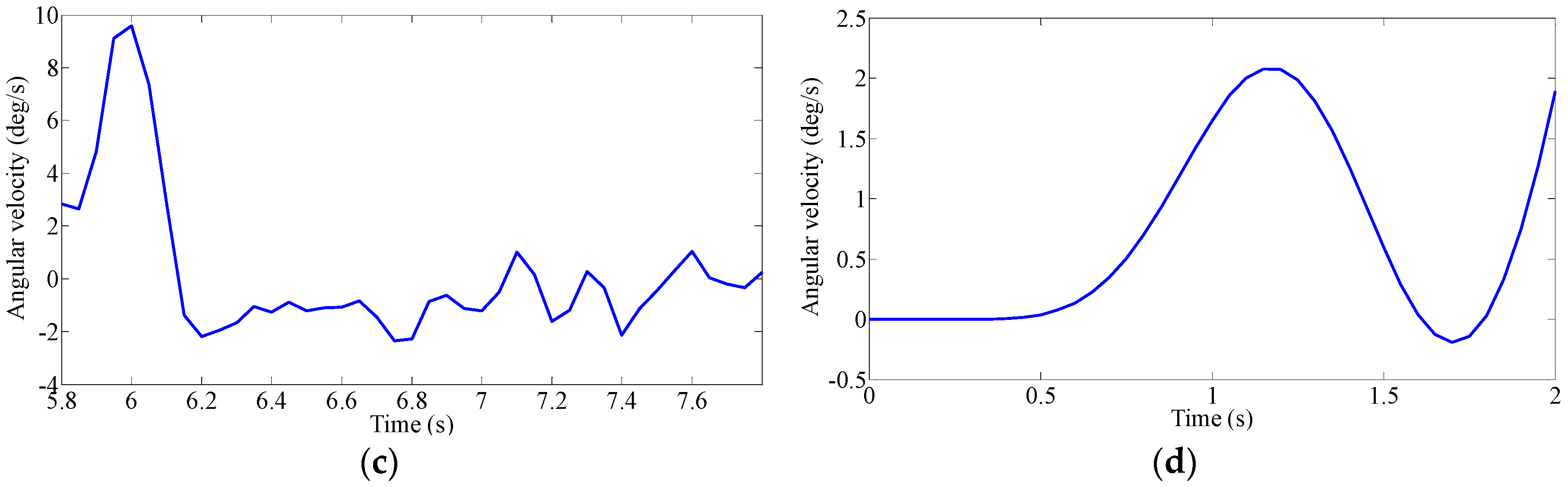 Applsci 07 01014 g005b