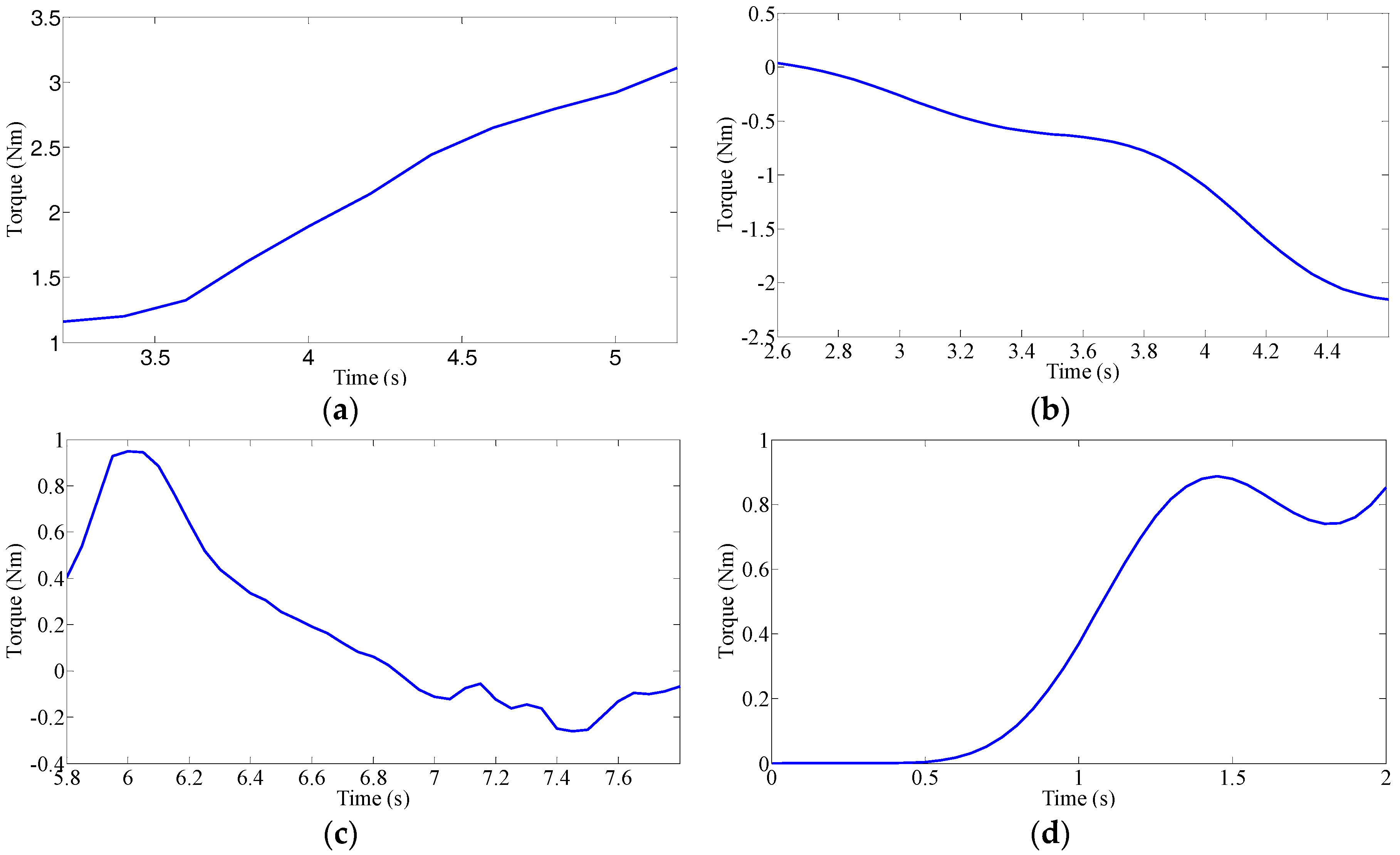 Applsci 07 01014 g006