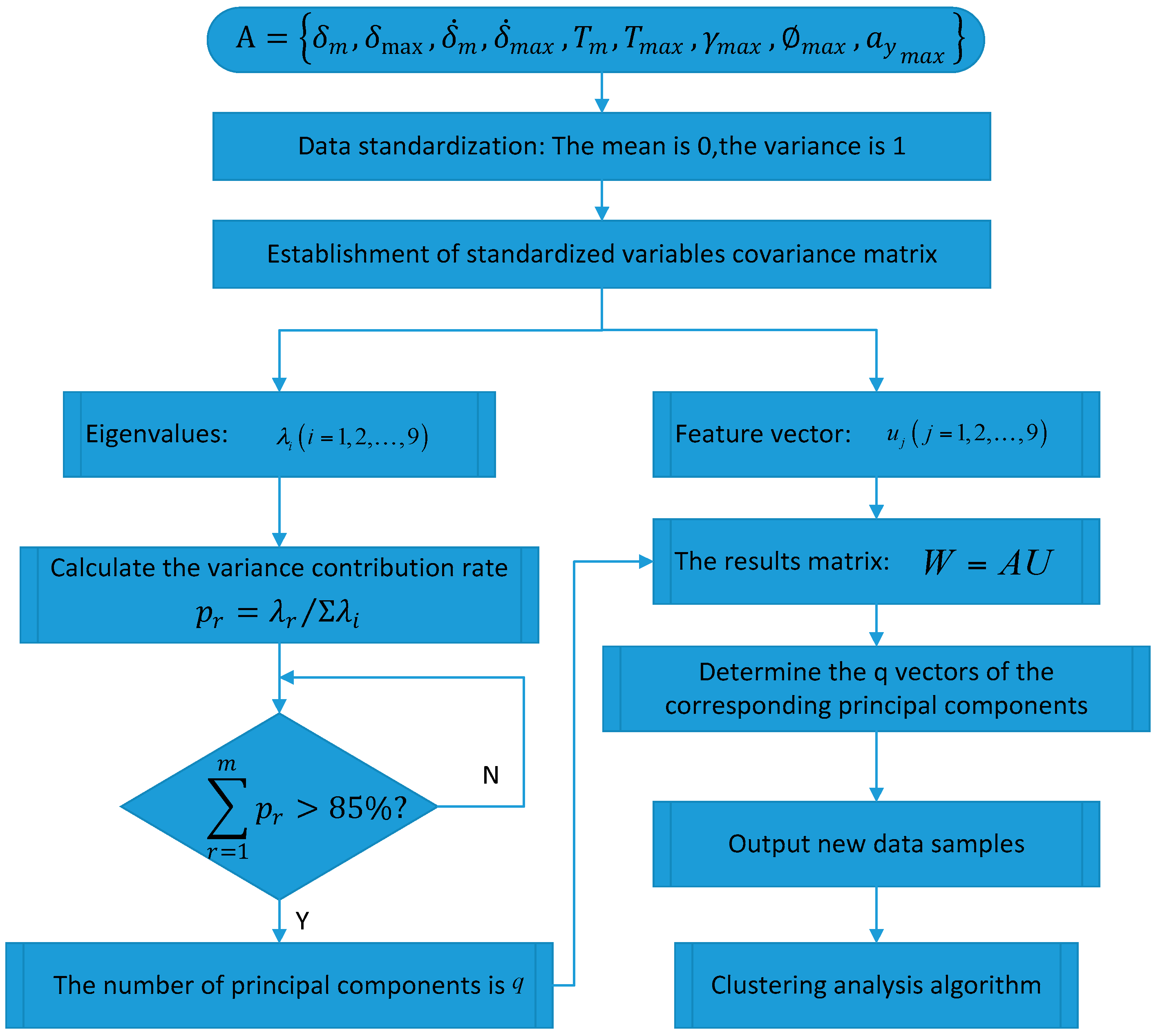 Applsci 07 01014 g010