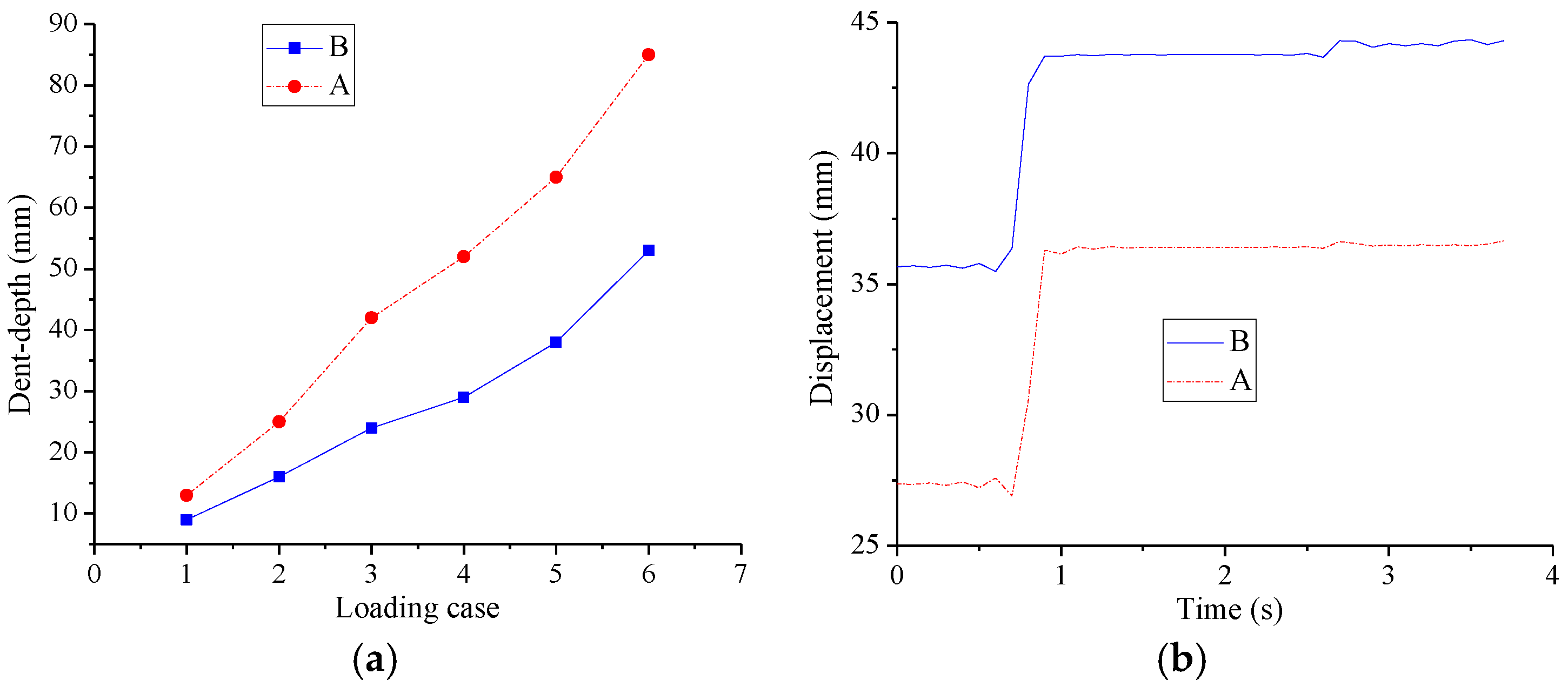 Applsci 07 01018 g005 Applsci 07 01018 g005