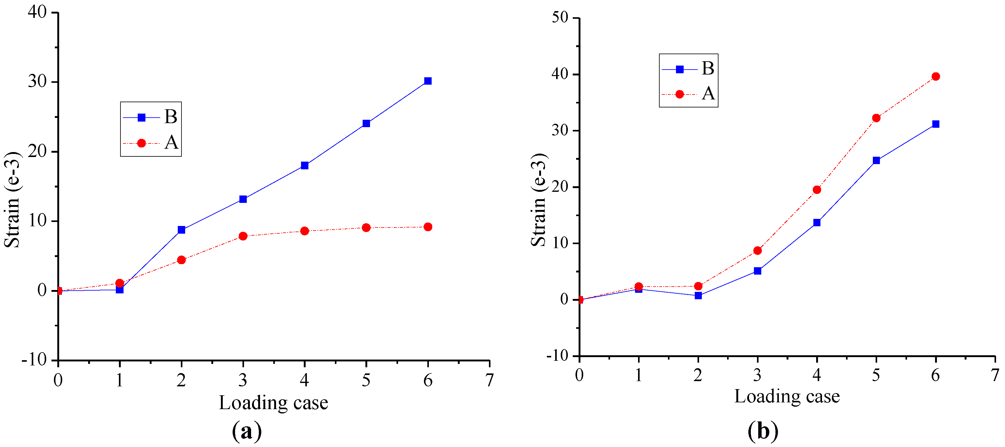 Applsci 07 01018 g006 Applsci 07 01018 g006
