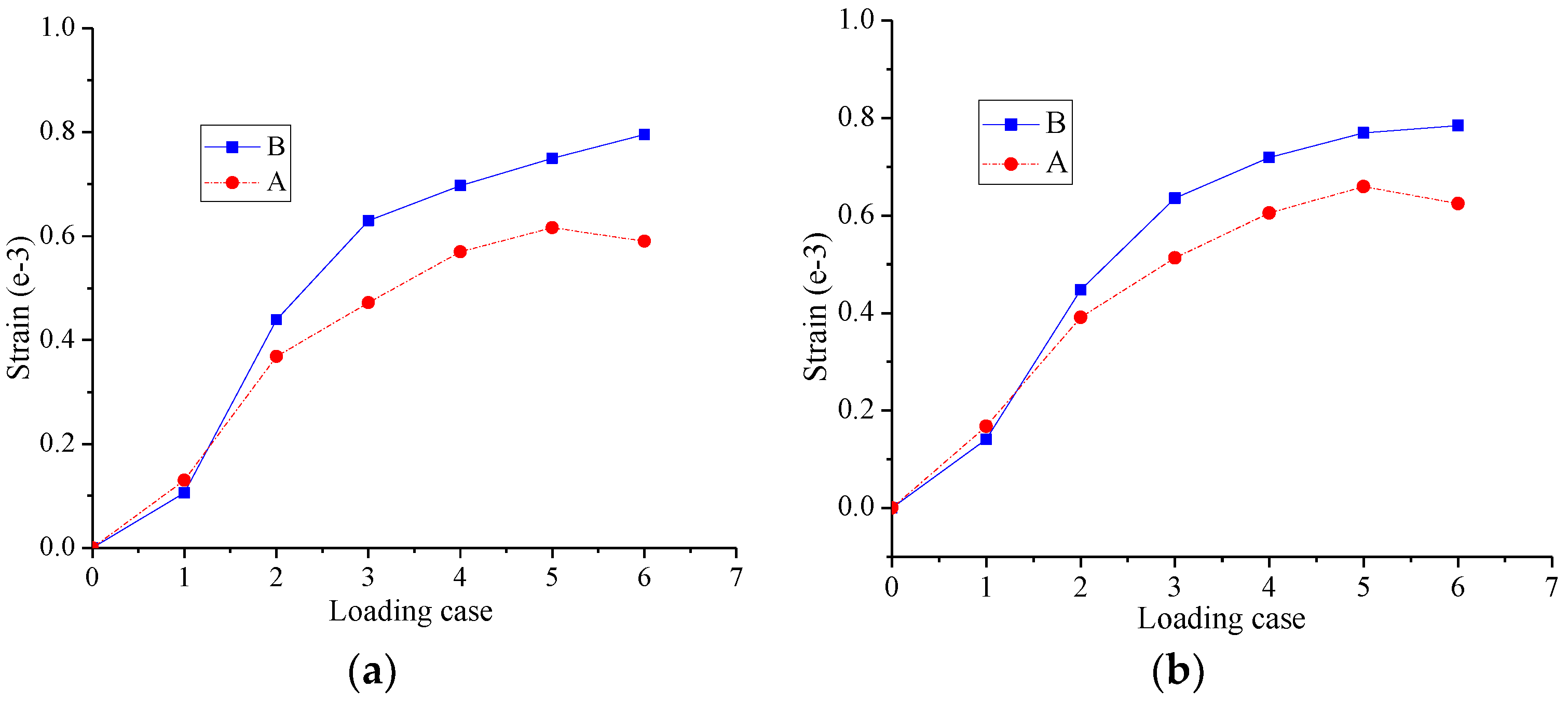 Applsci 07 01018 g013a Applsci 07 01018 g013a