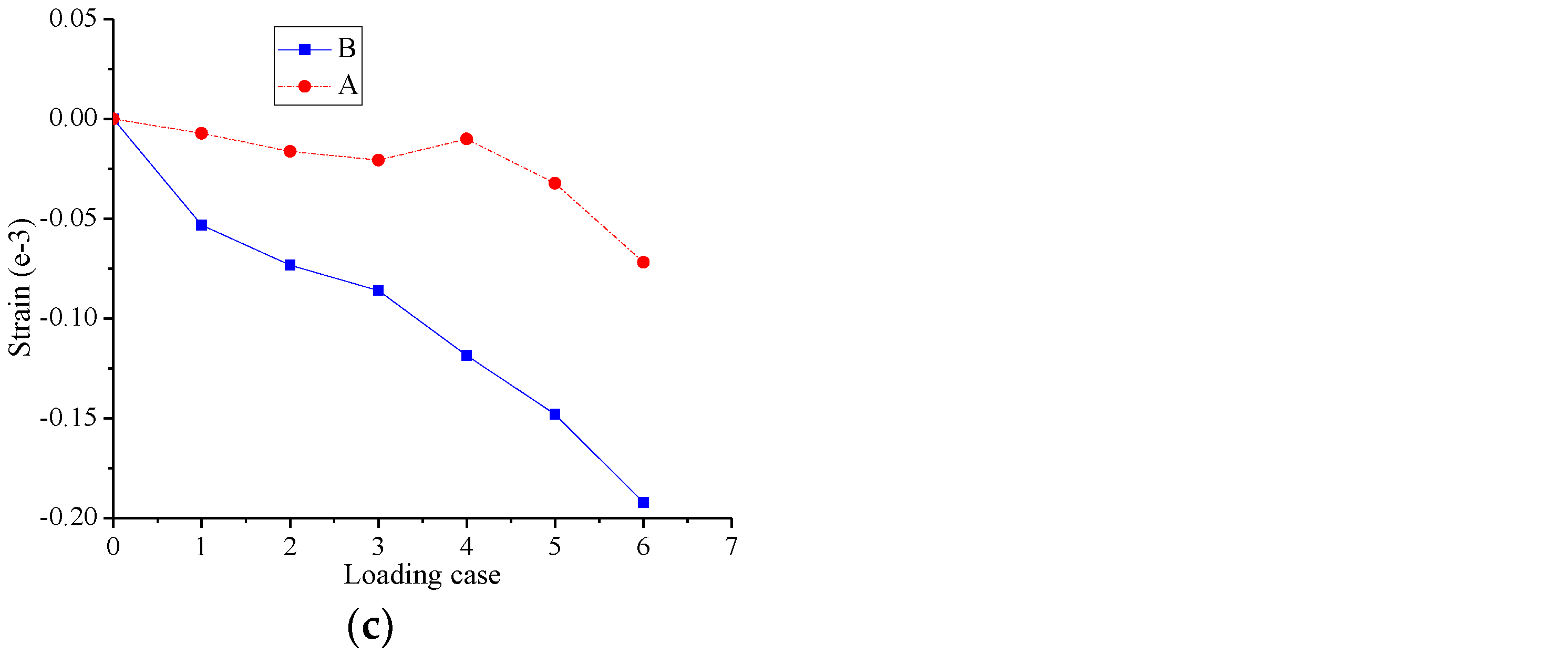 Applsci 07 01018 g013b Applsci 07 01018 g013b