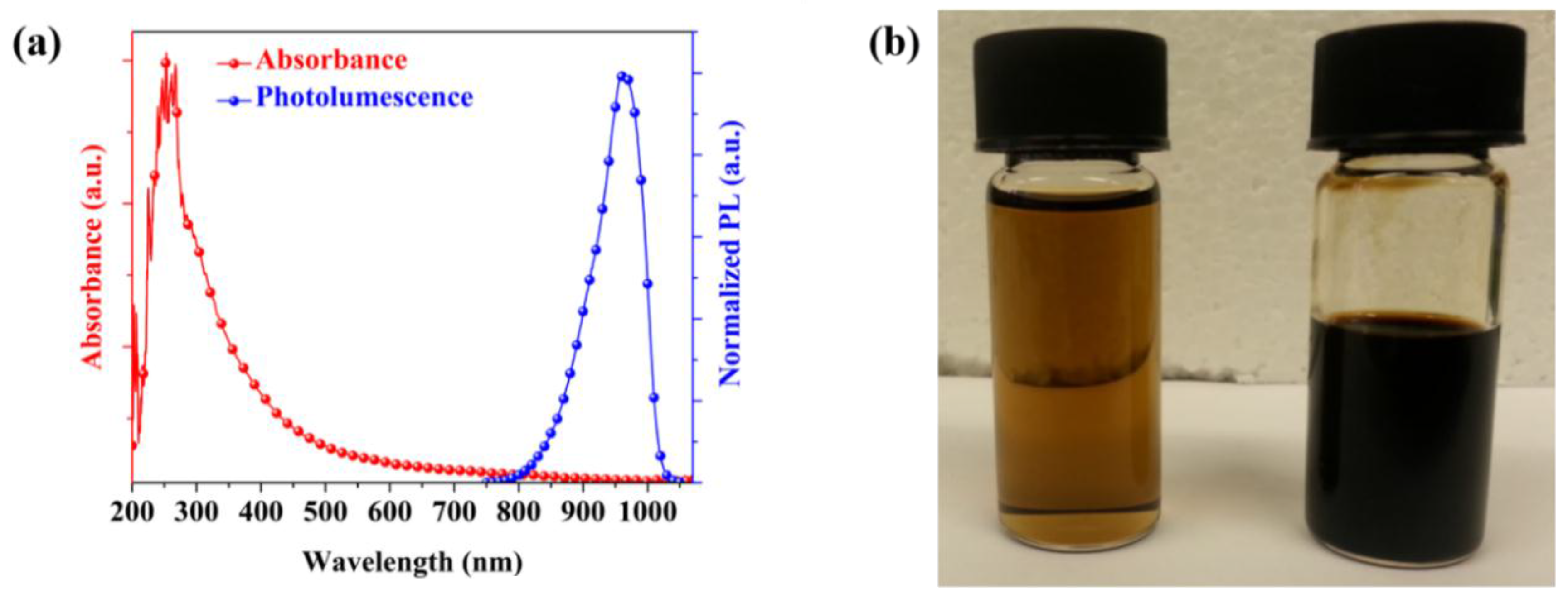Applsci 07 01020 g001a 550