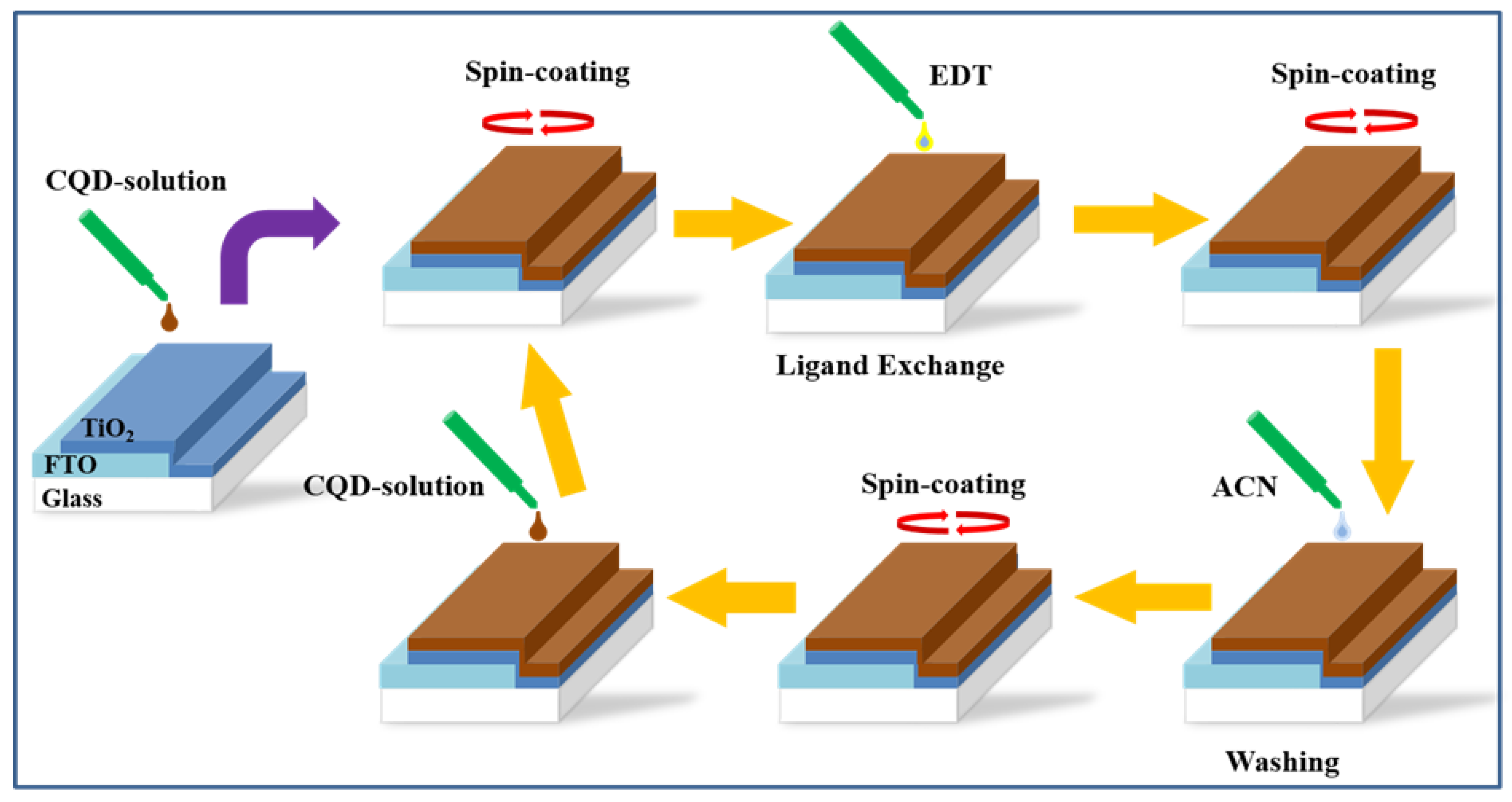 Applsci 07 01020 sch001 550