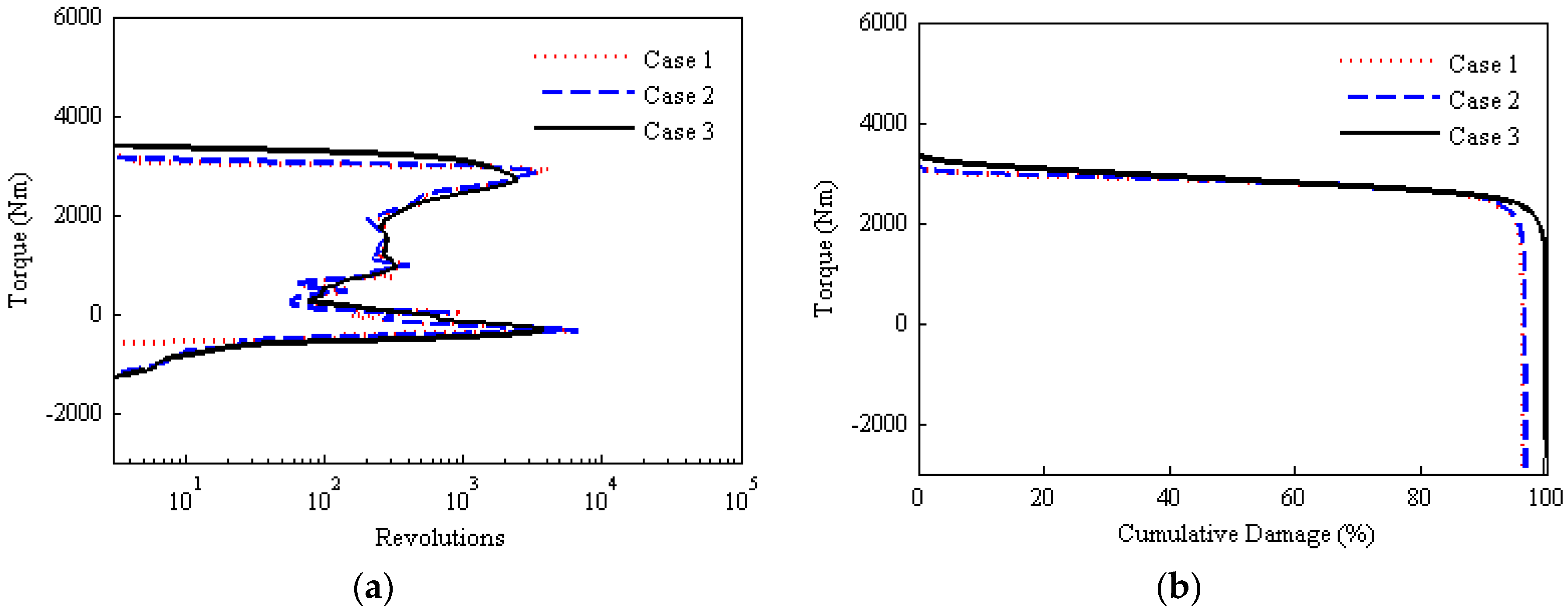 Applsci 07 01027 g013