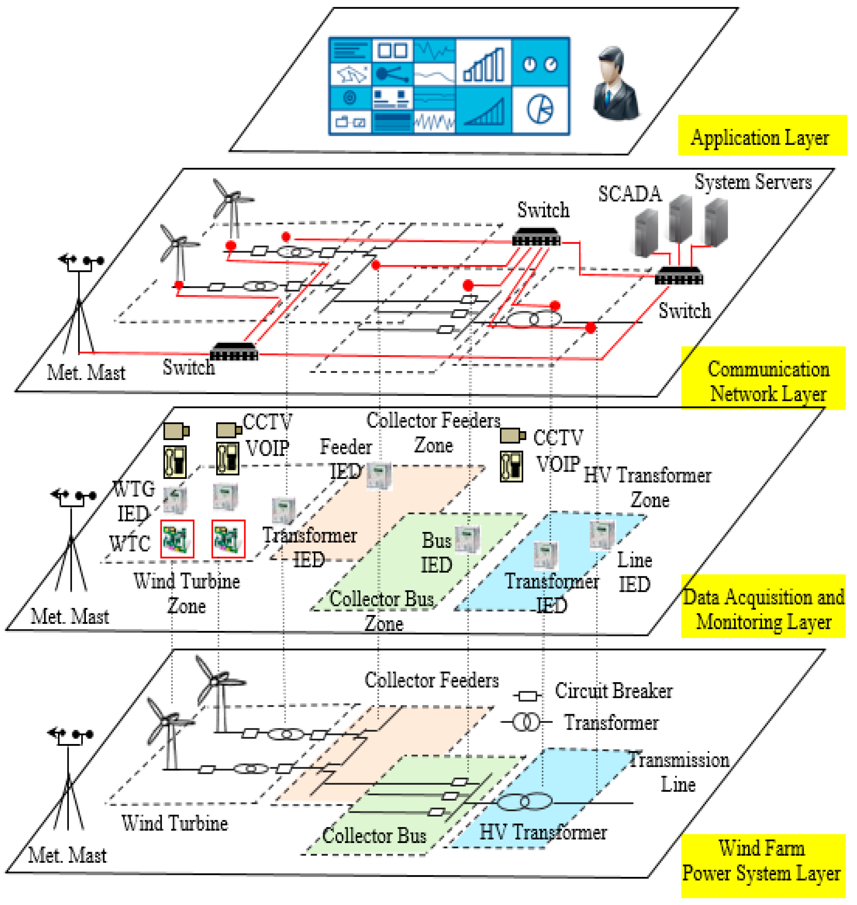 Applsci 07 01034 g001 550