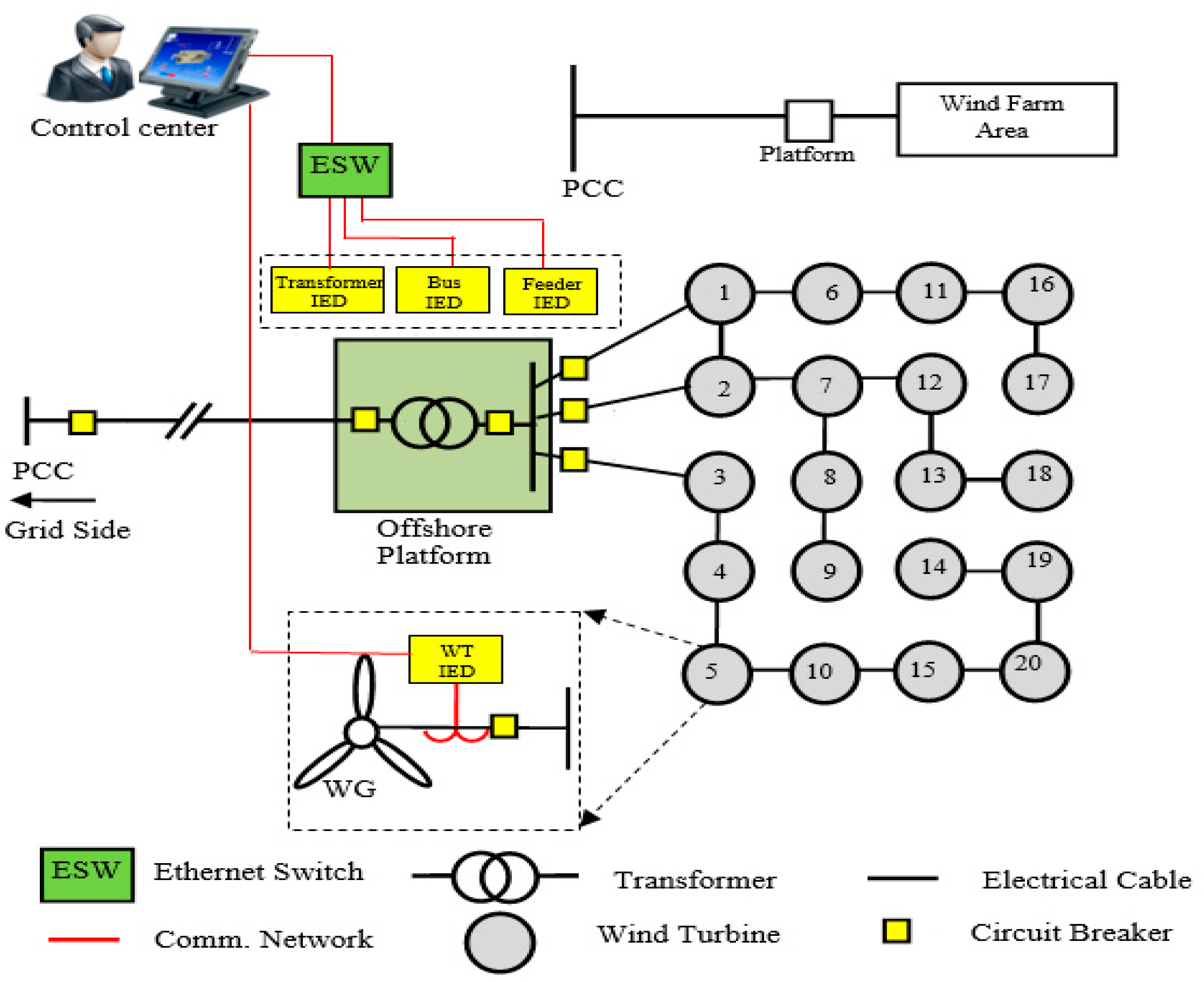 Applsci 07 01034 g002 550