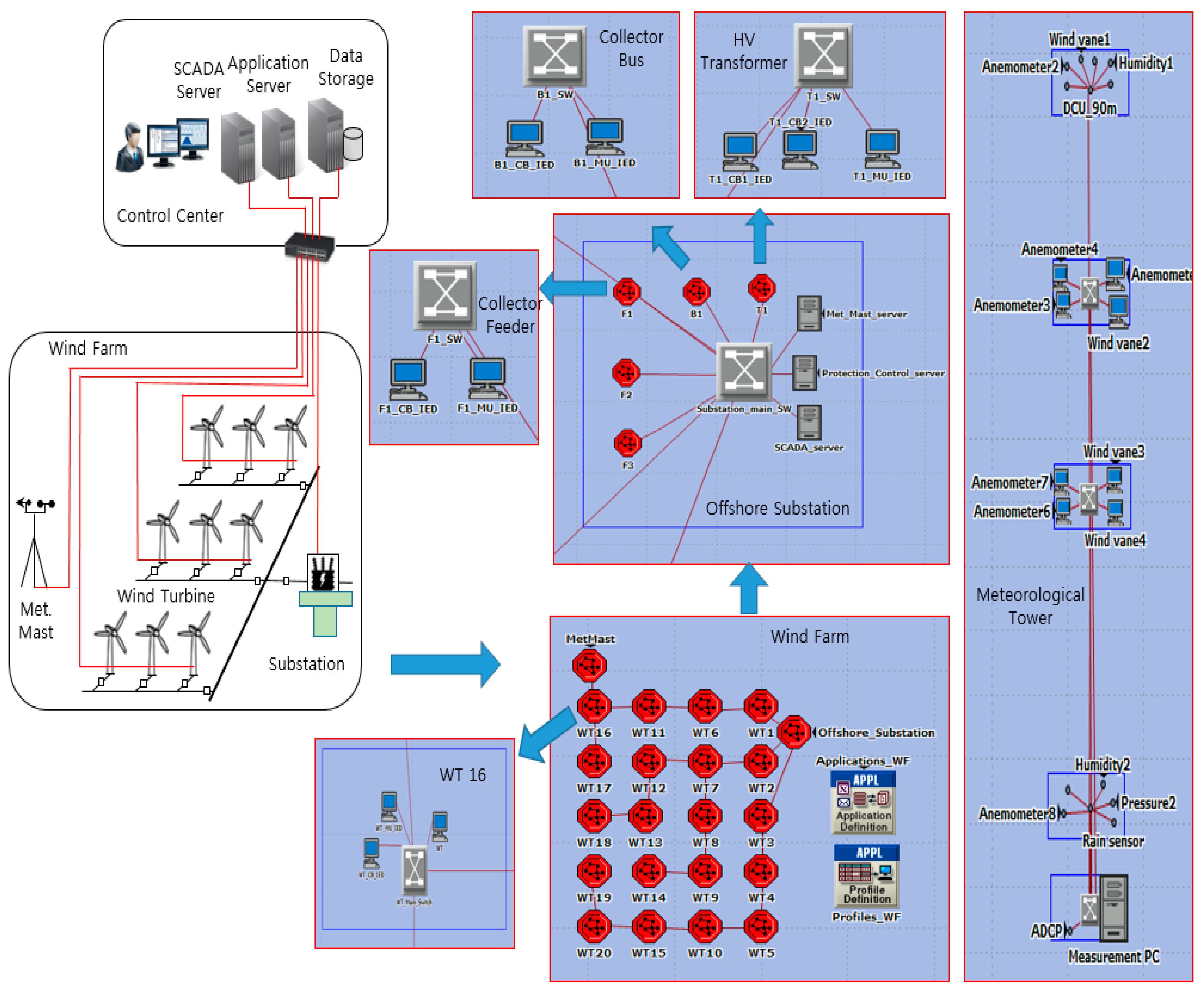 Applsci 07 01034 g003 550