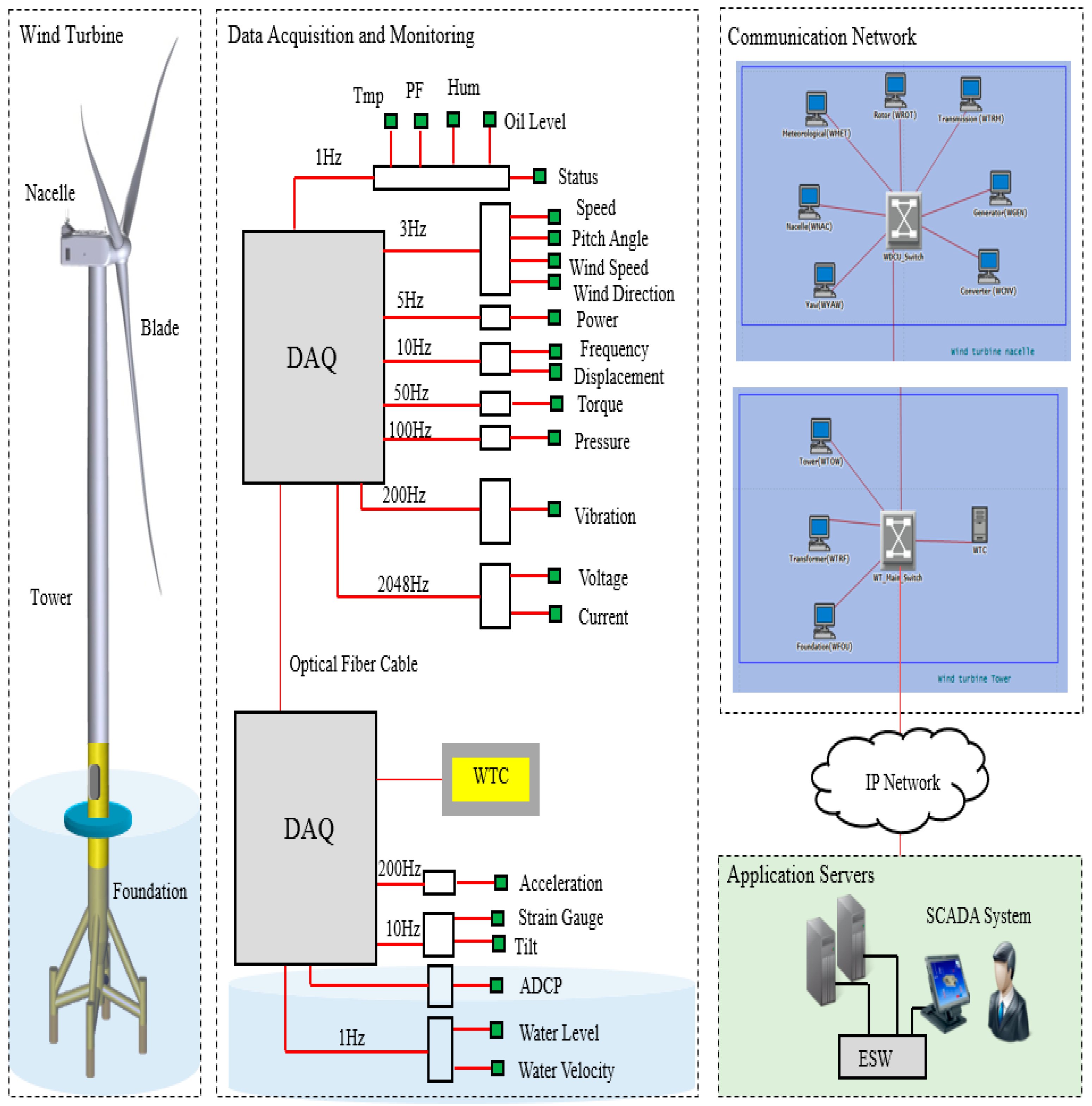 Applsci 07 01034 g004 550