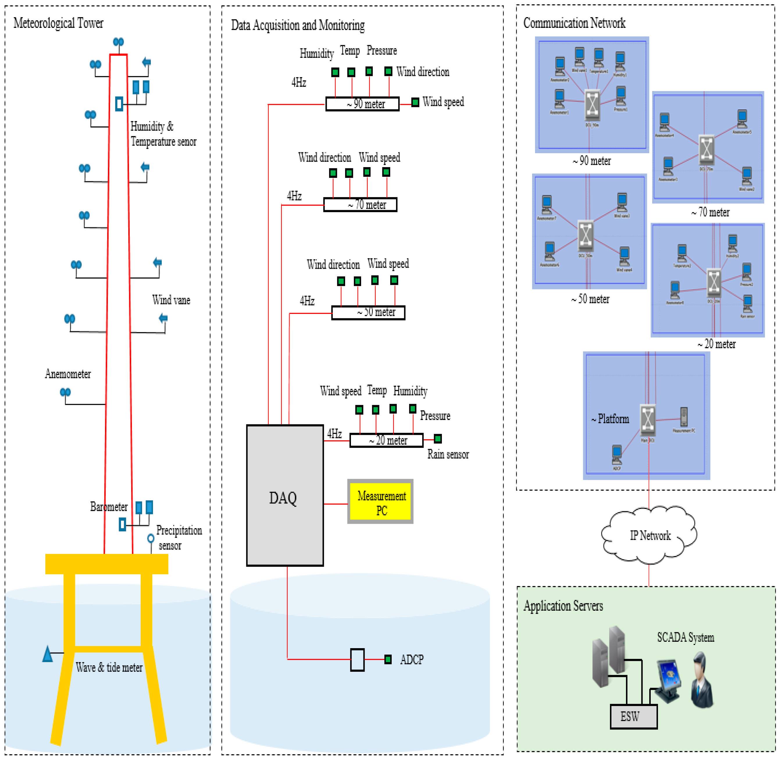 Applsci 07 01034 g006 550