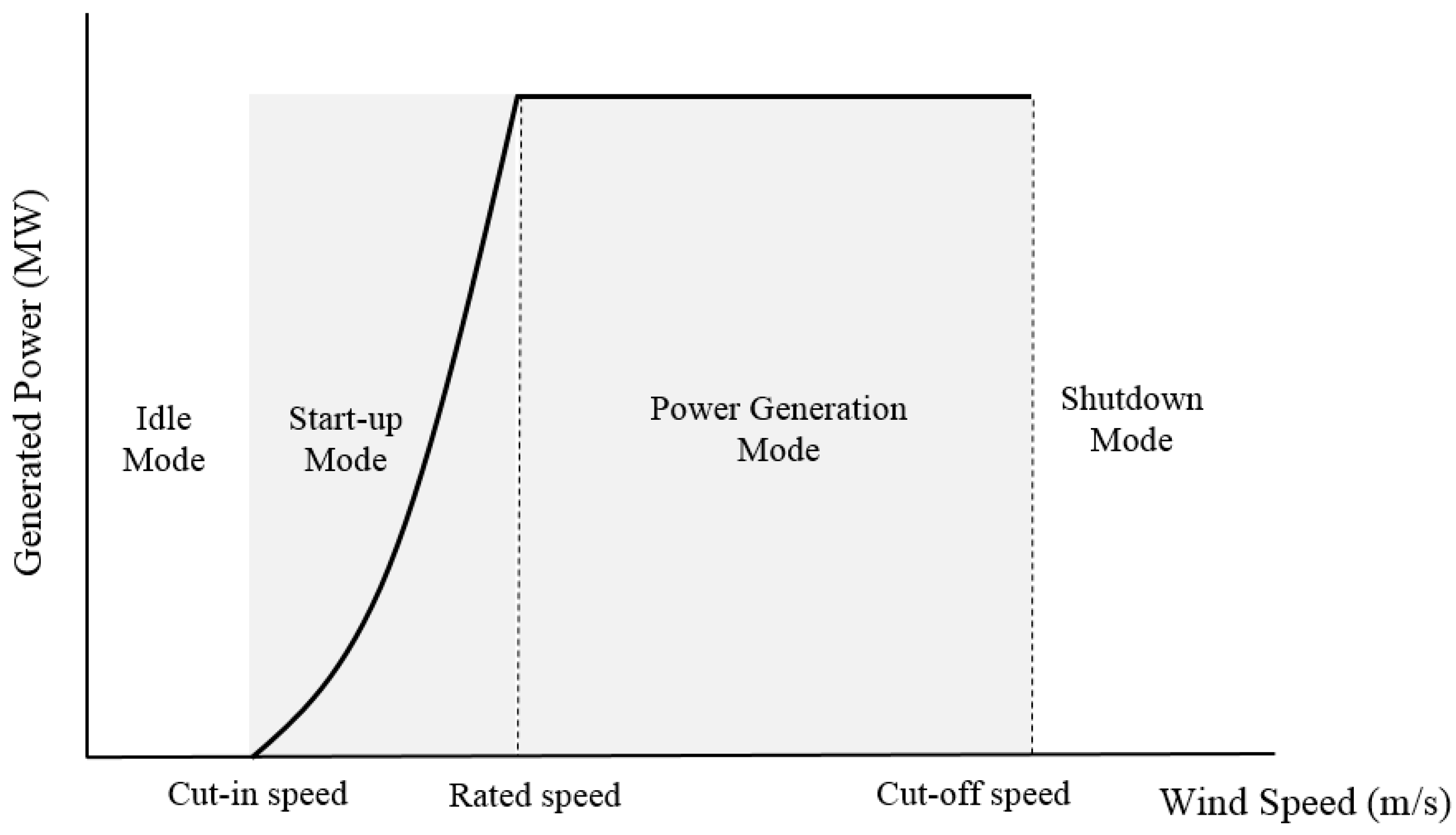 Applsci 07 01034 g007 550