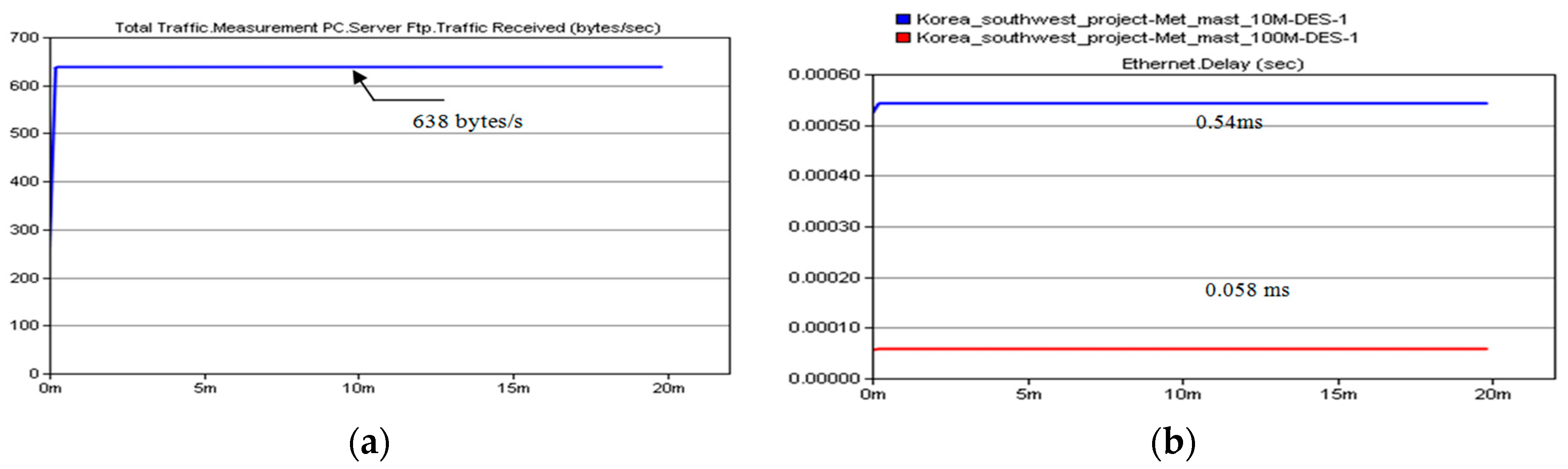 Applsci 07 01034 g014 550