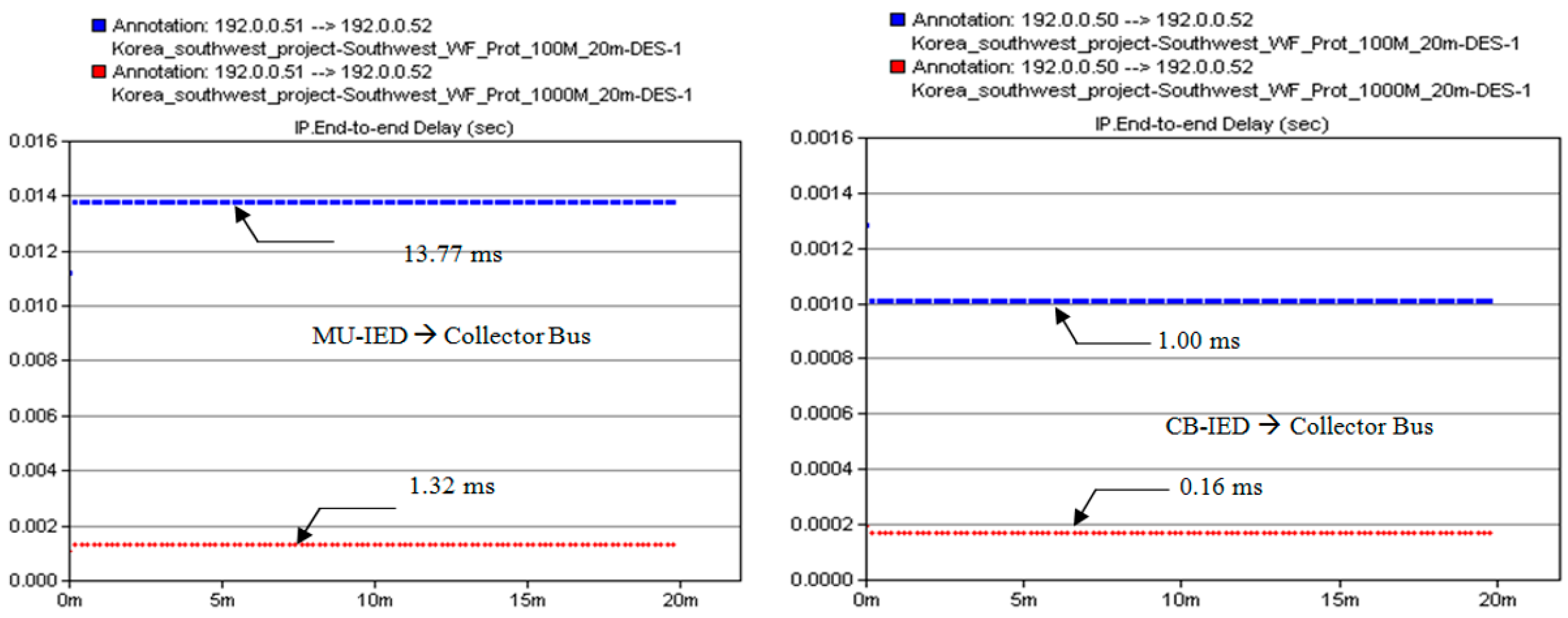 Applsci 07 01034 g020 550