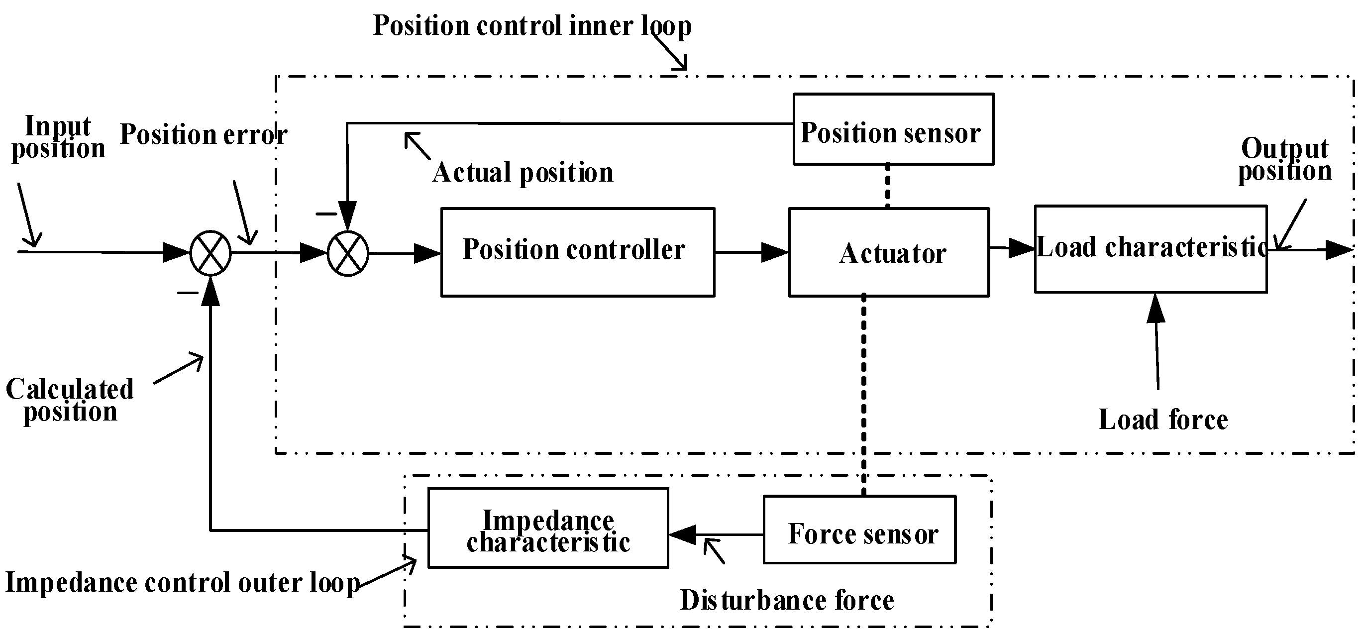 Applsci 07 01035 g006 550