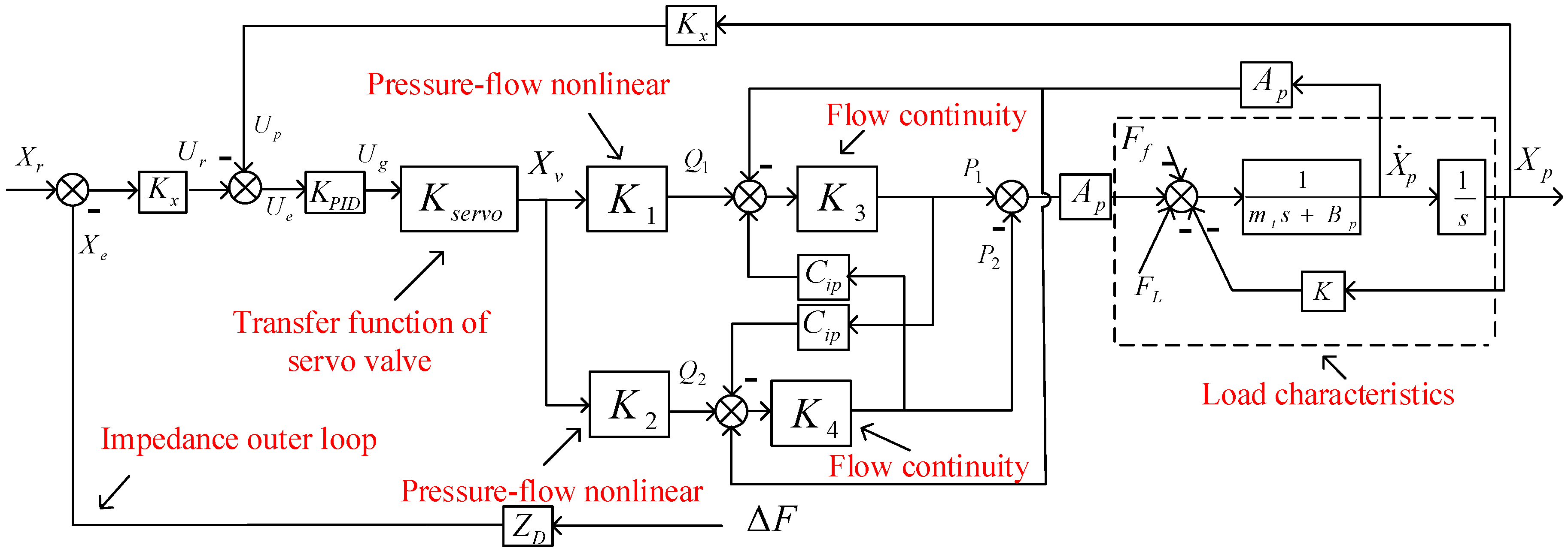 Applsci 07 01035 g007 550