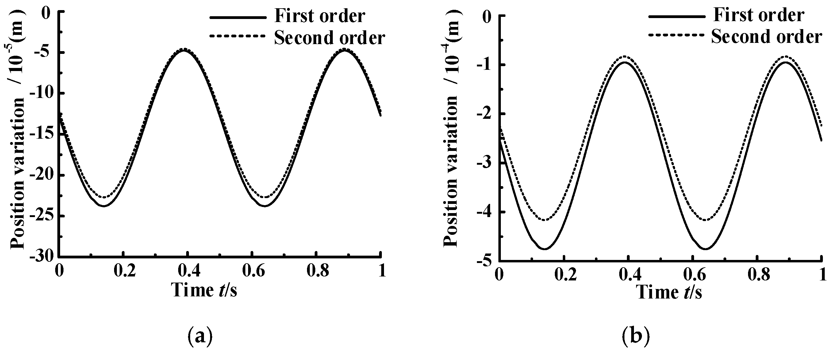 Applsci 07 01035 g012 550