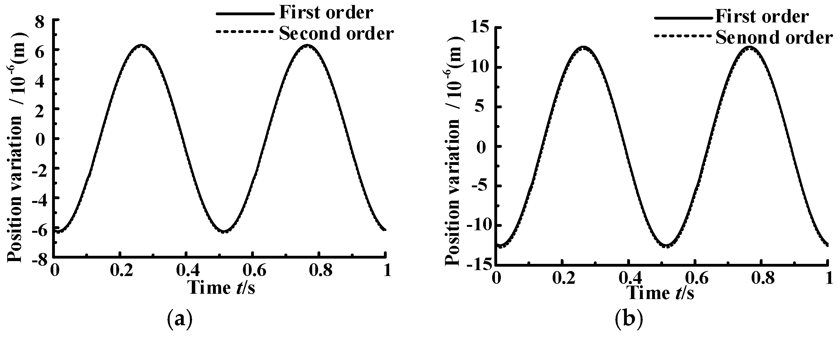 Applsci 07 01035 g013 550
