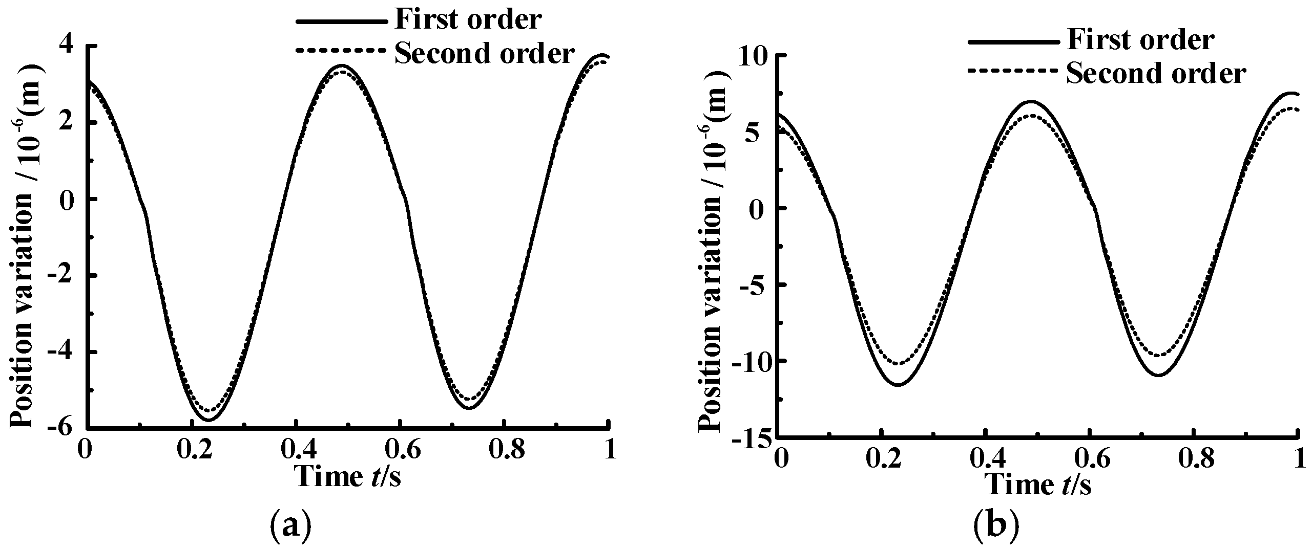Applsci 07 01035 g014 550