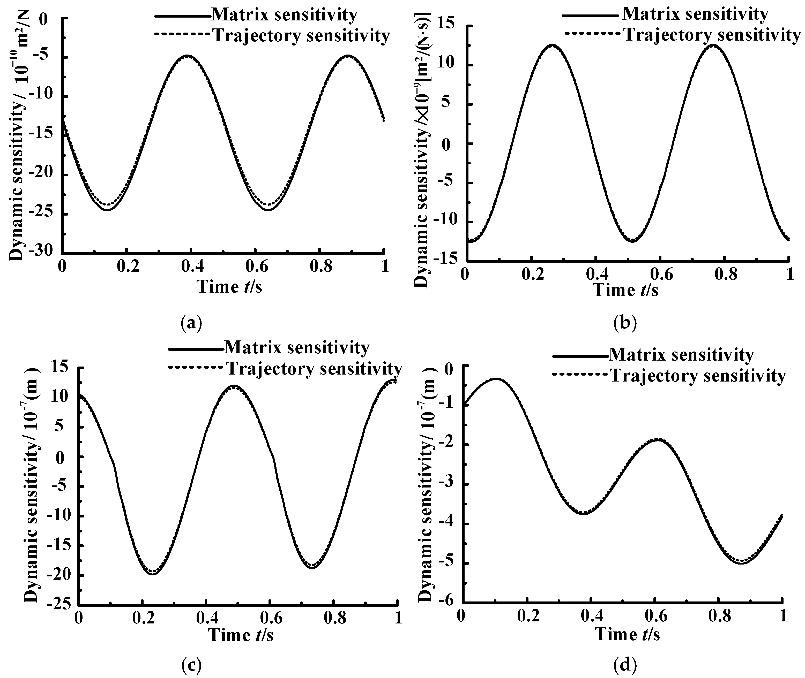 Applsci 07 01035 g016 550