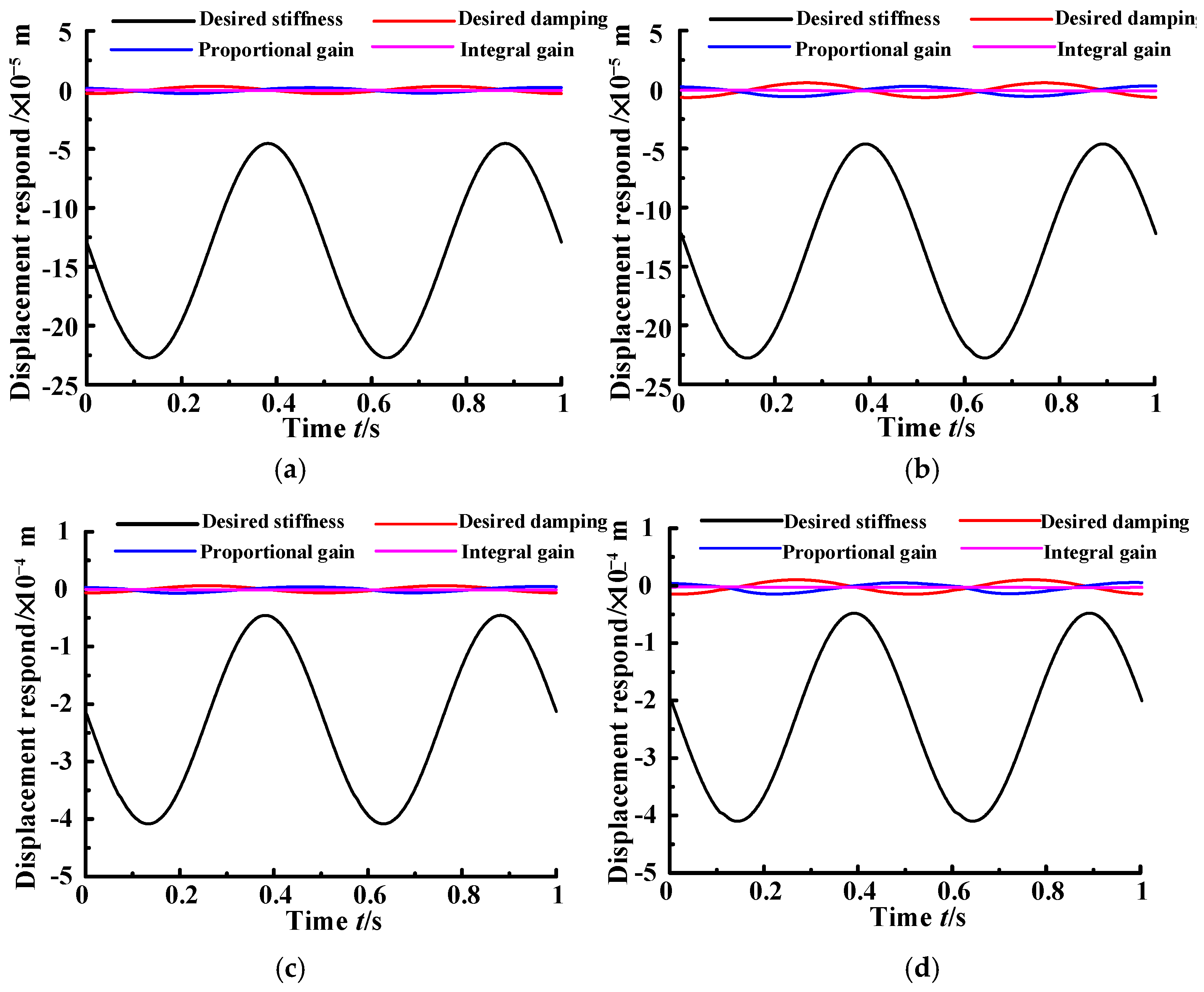 Applsci 07 01035 g017 550