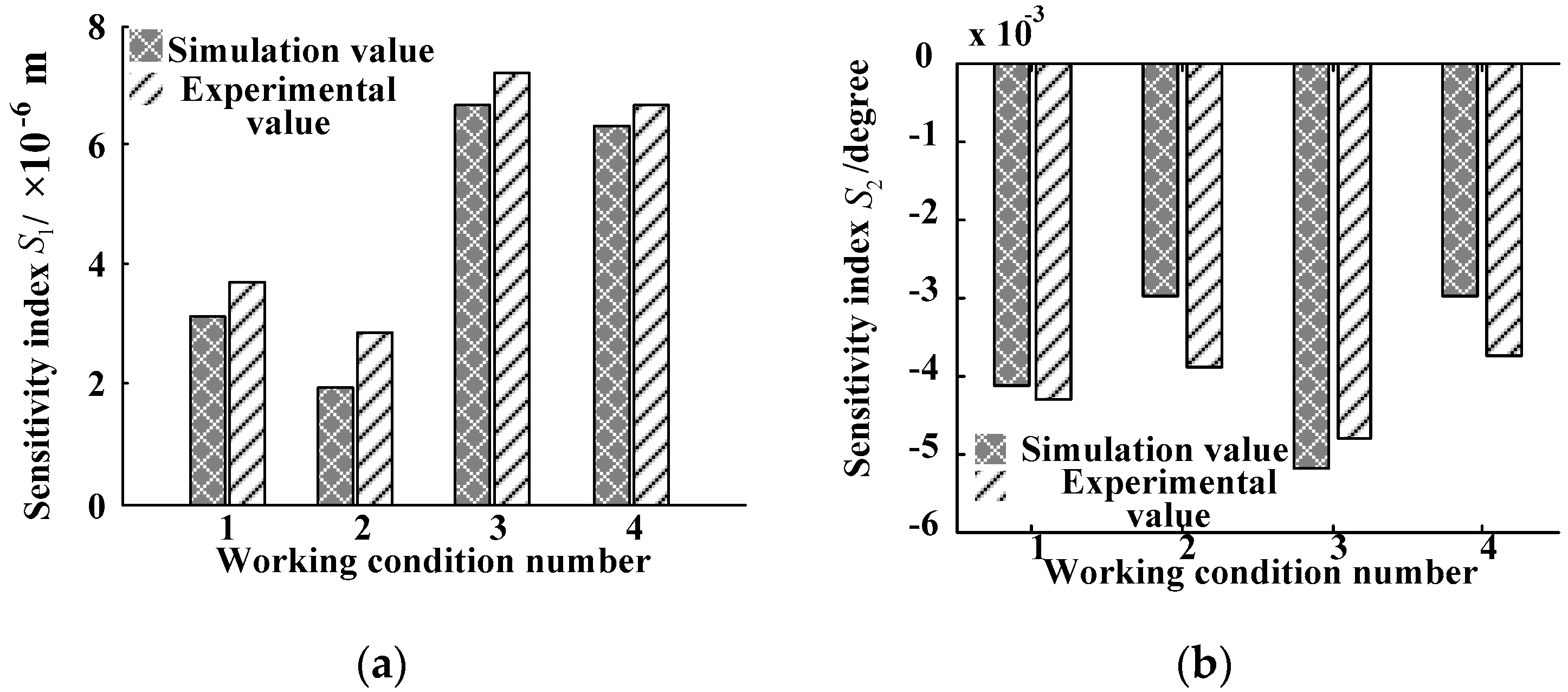 Applsci 07 01035 g025 550