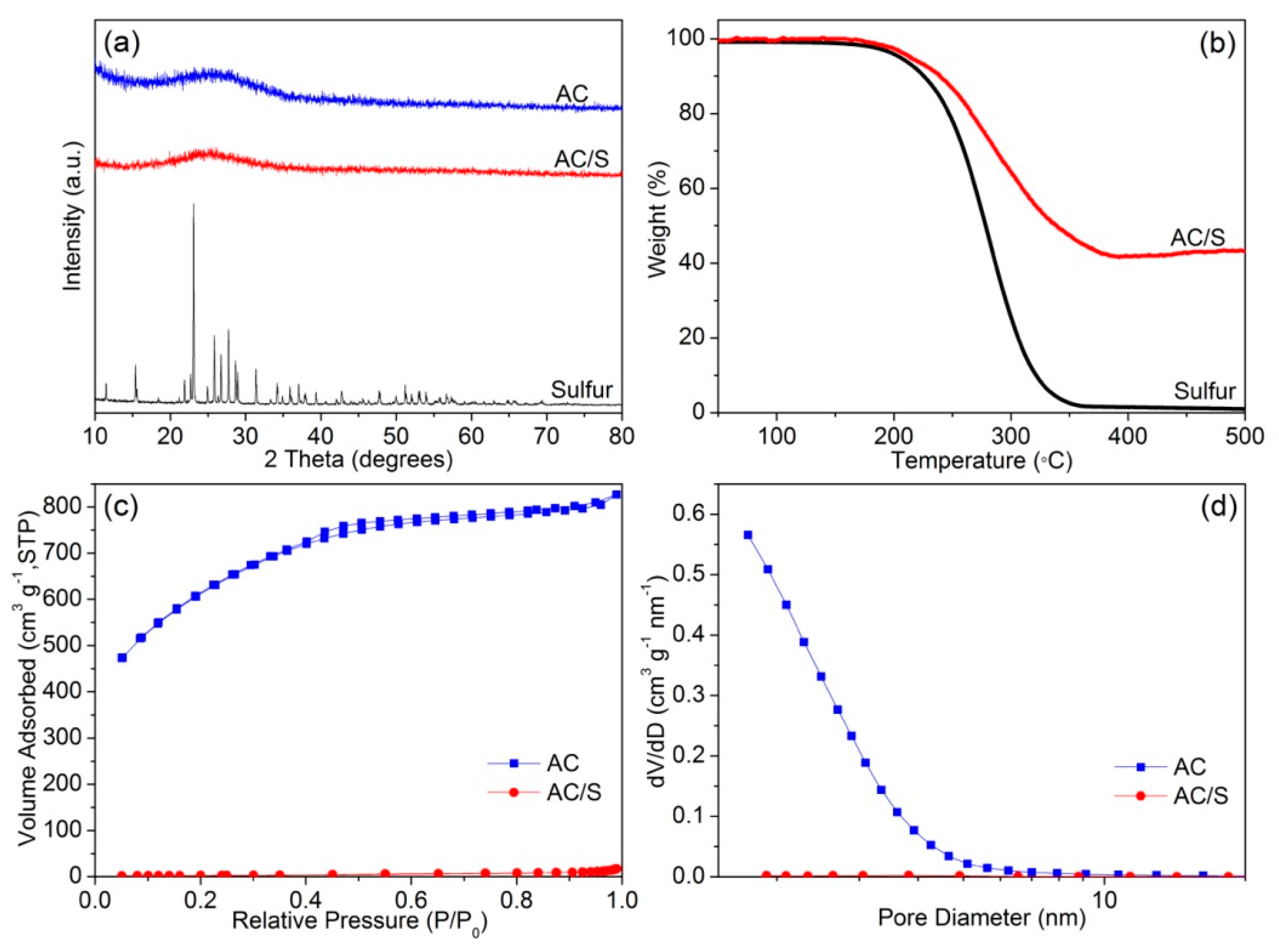 Applsci 07 01036 g003 550