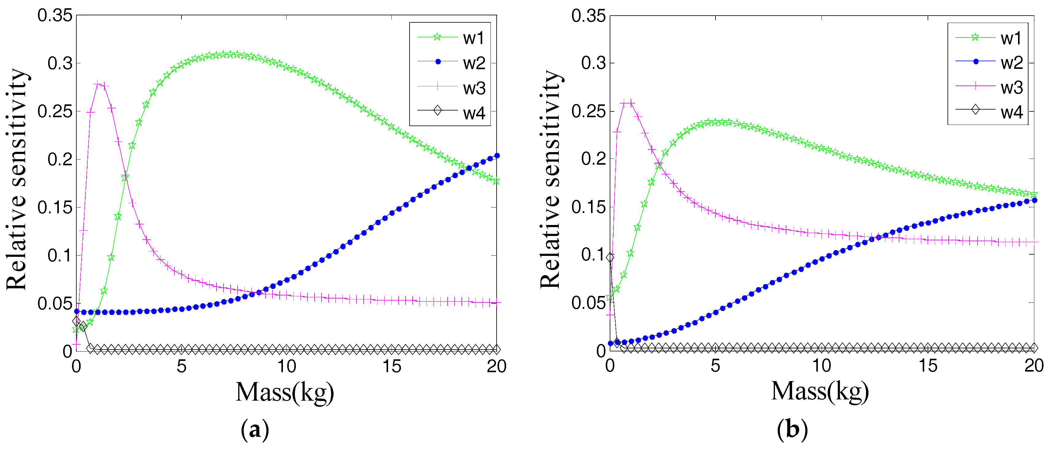 Applsci 07 01040 g003a 550