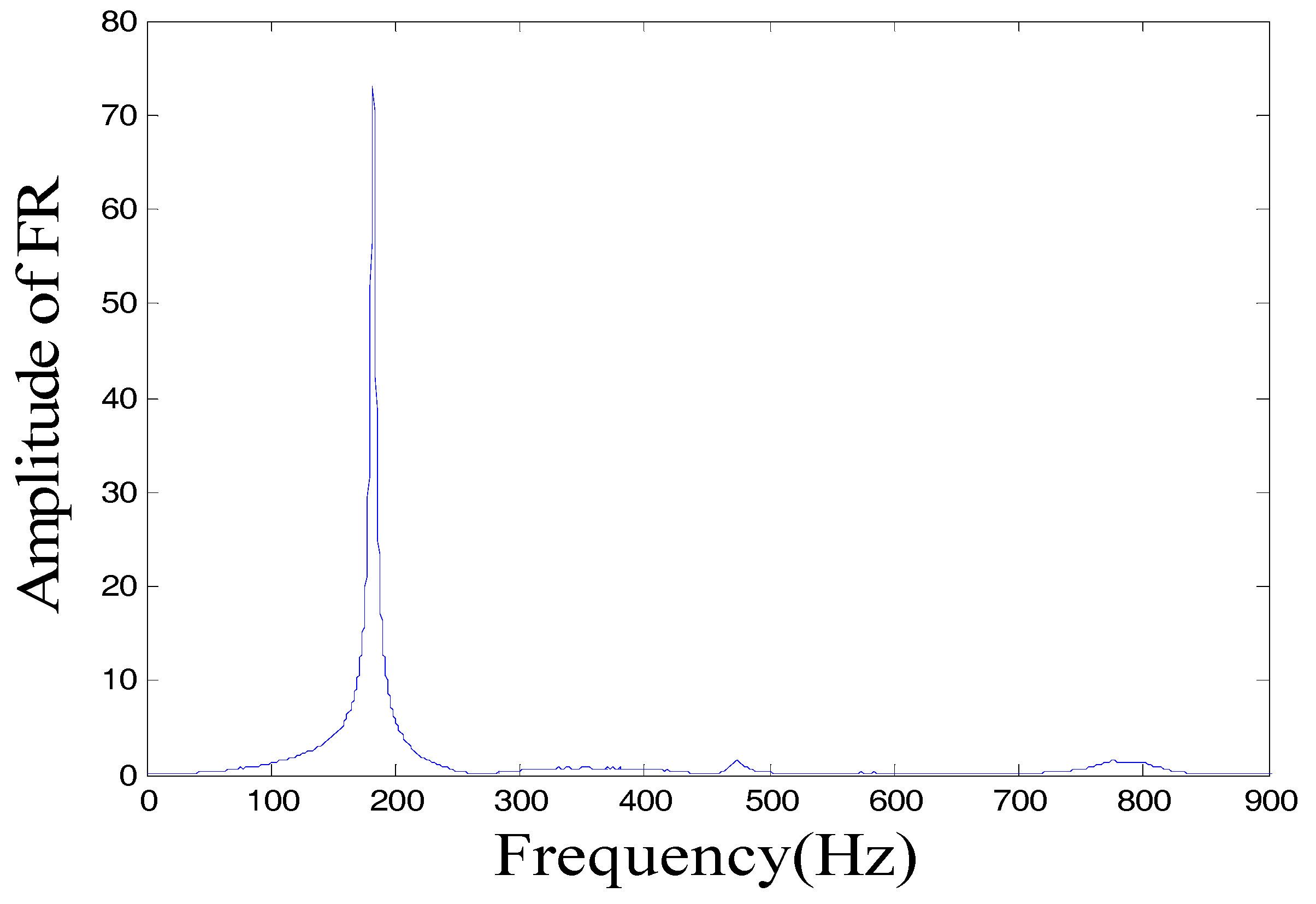 Applsci 07 01040 g006 550